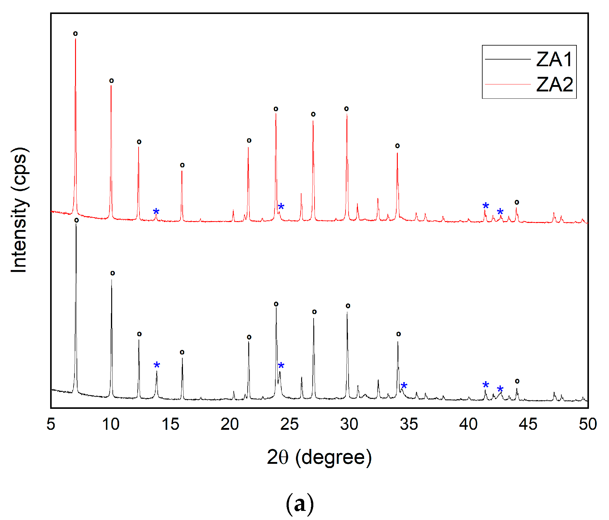 Nanomaterials 13 01295 g002a