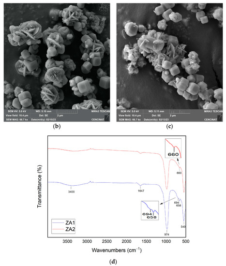 From Waste to Added-Value Product: Synthesis of Highly Crystalline LTA ...