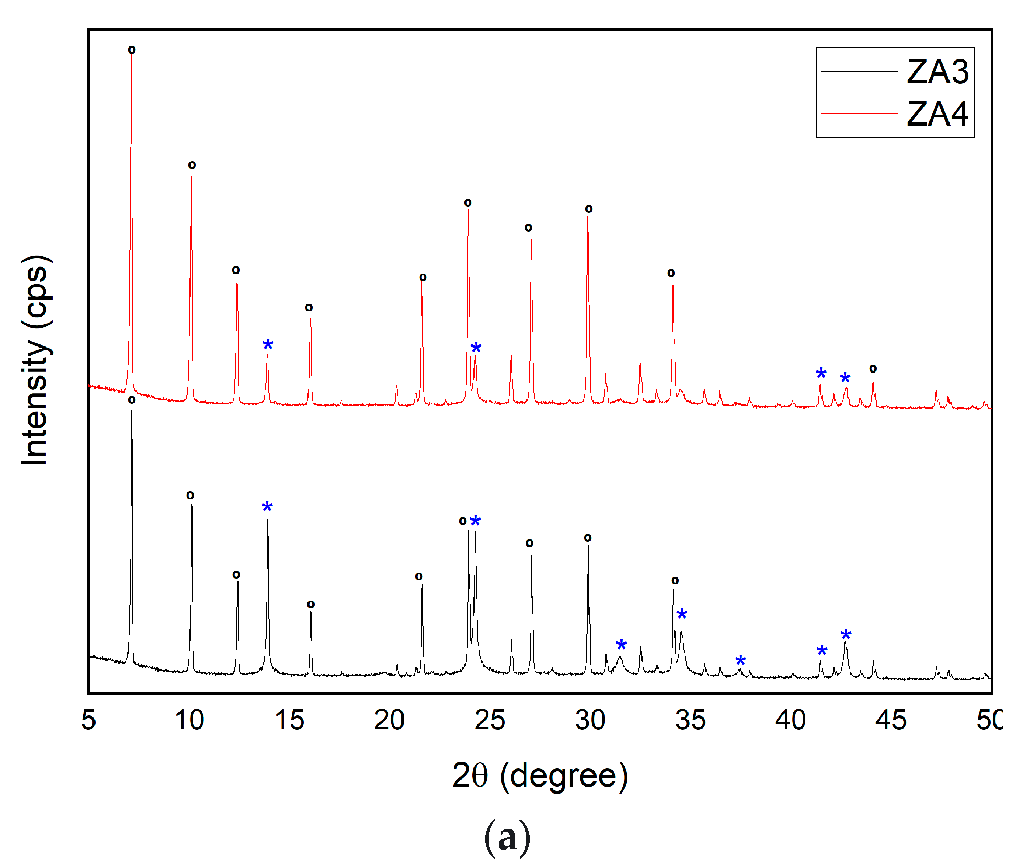 Nanomaterials 13 01295 g003a
