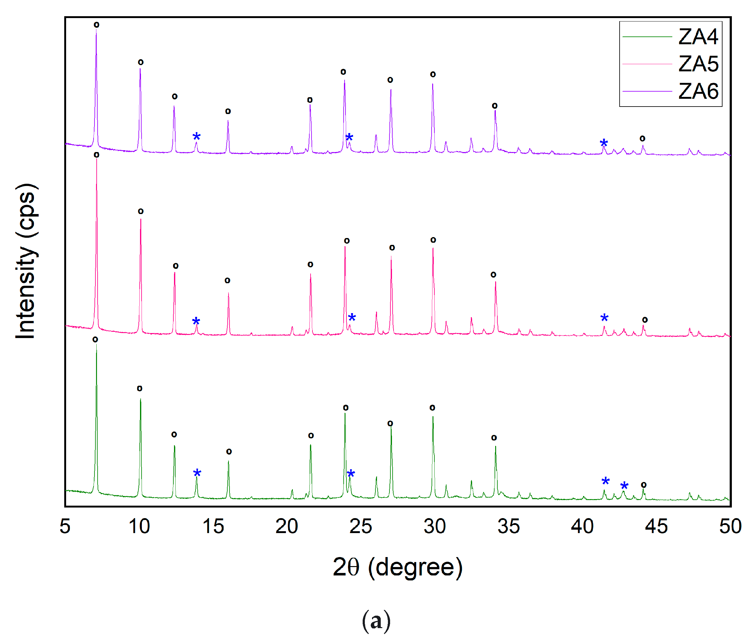 Nanomaterials 13 01295 g004a