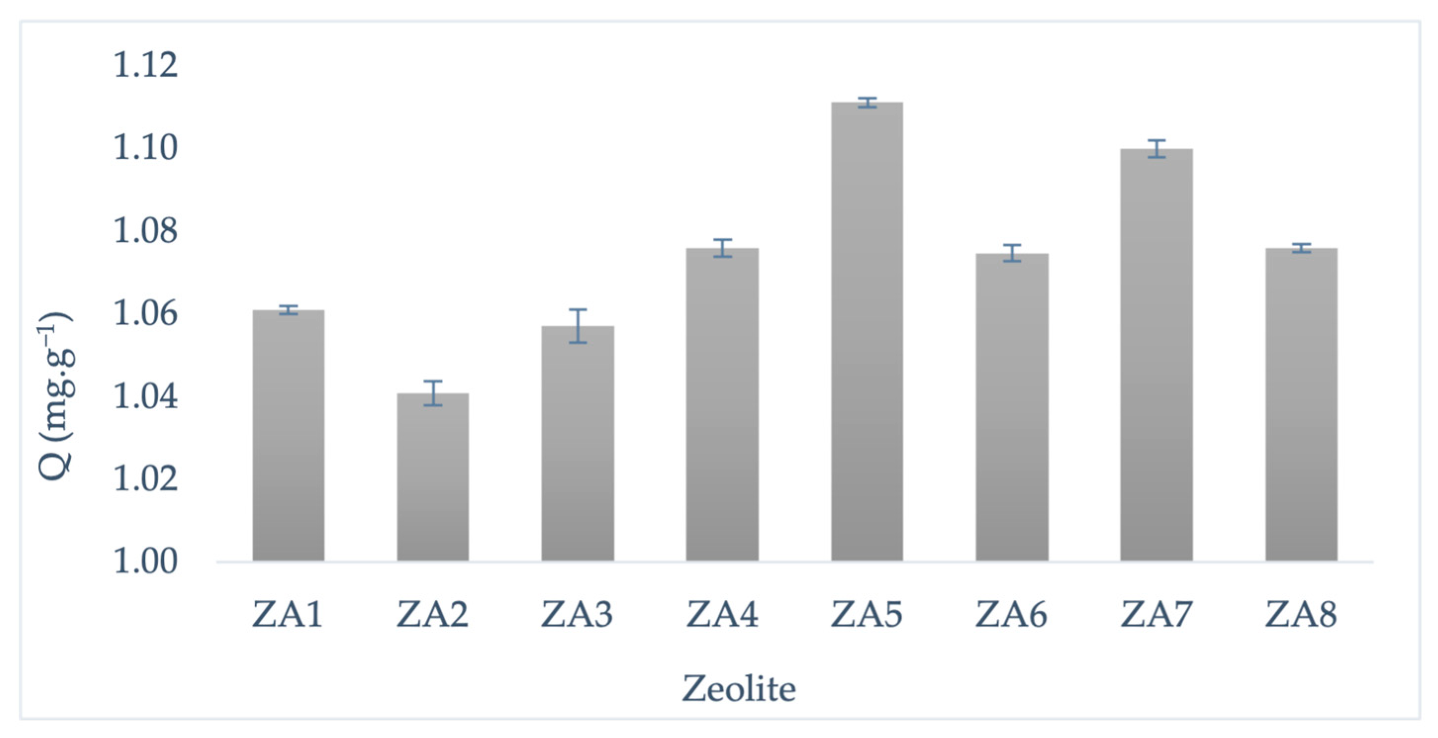 Nanomaterials 13 01295 g007