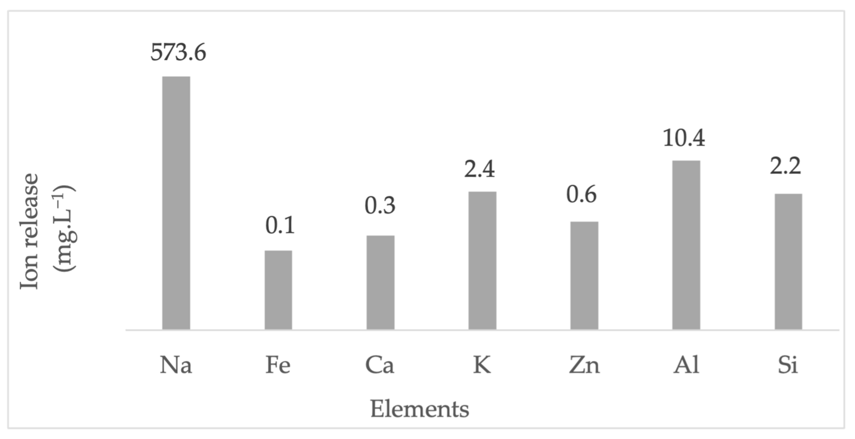 Nanomaterials 13 01295 g008