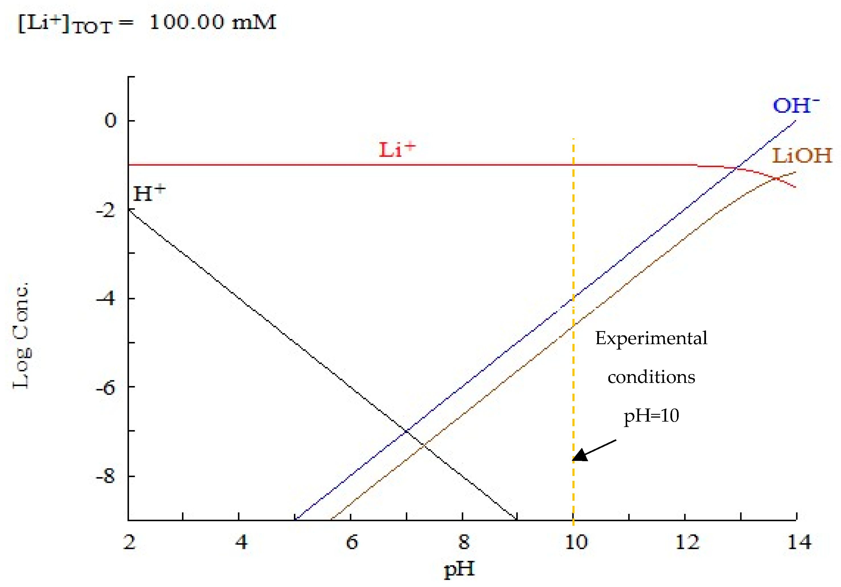Nanomaterials 13 01295 g009