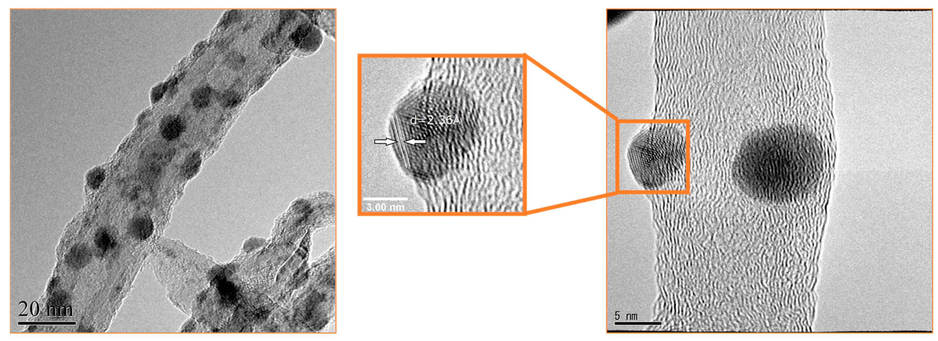 Nanomaterials 13 01297 g003