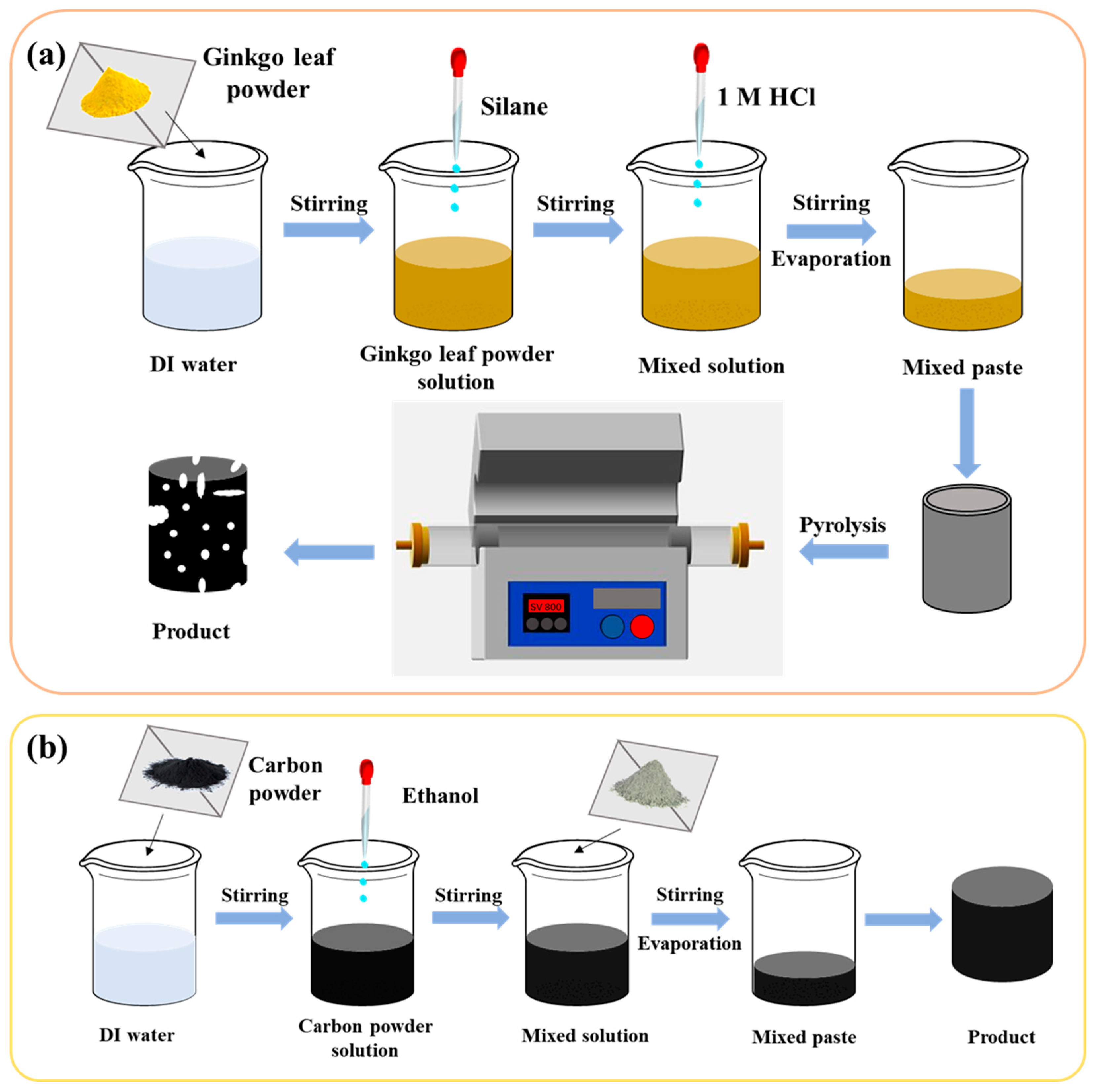 Nanomaterials 13 01298 g002 Nanomaterials 13 01298 g002