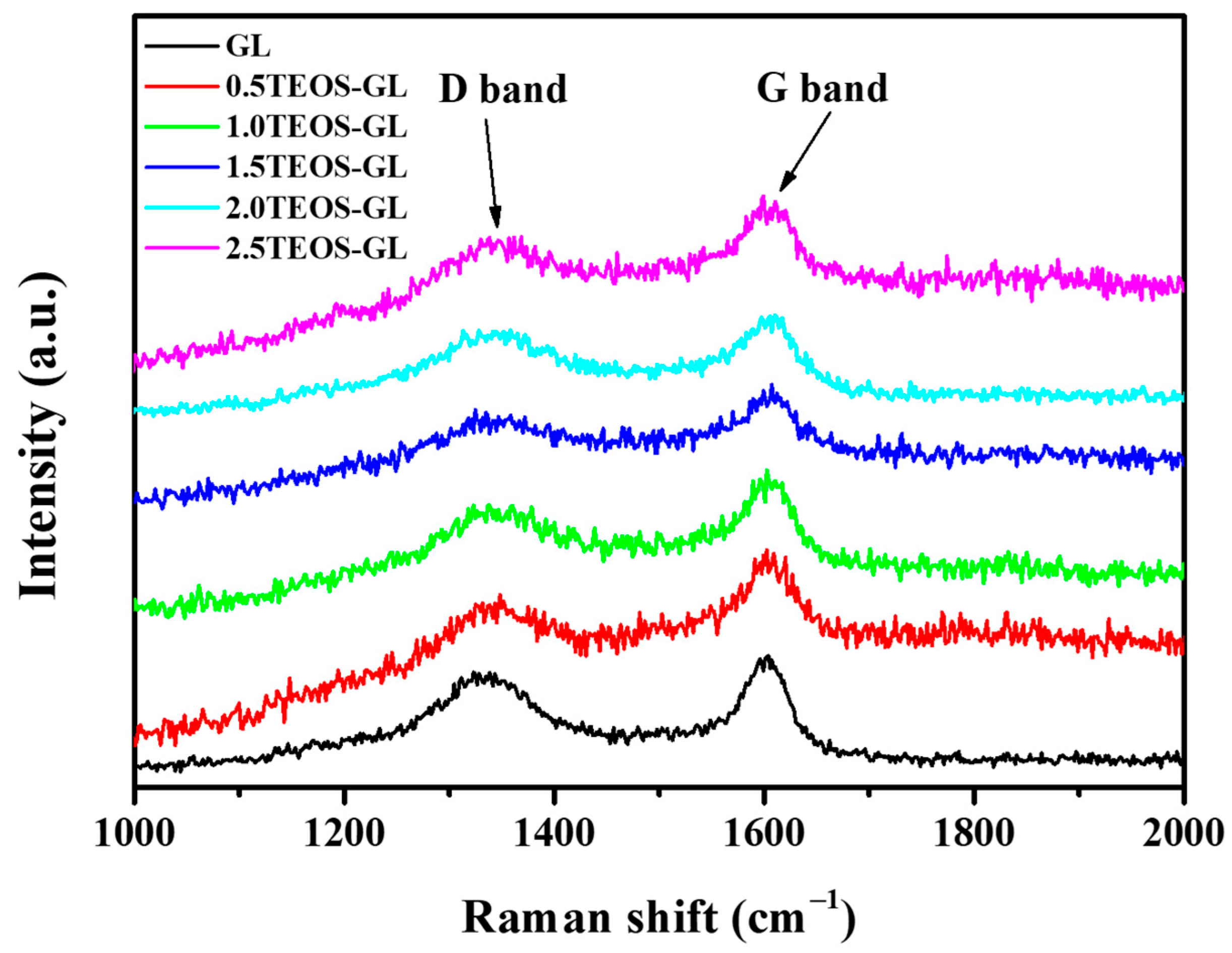 Nanomaterials 13 01298 g006 Nanomaterials 13 01298 g006