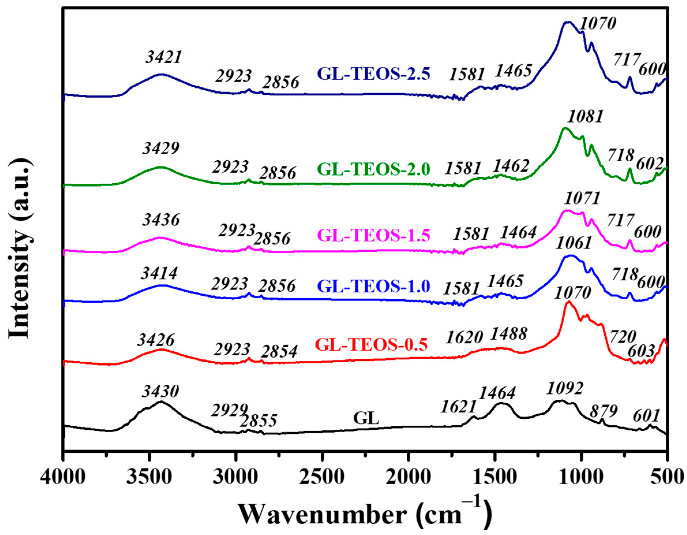 Nanomaterials 13 01298 g007 Nanomaterials 13 01298 g007