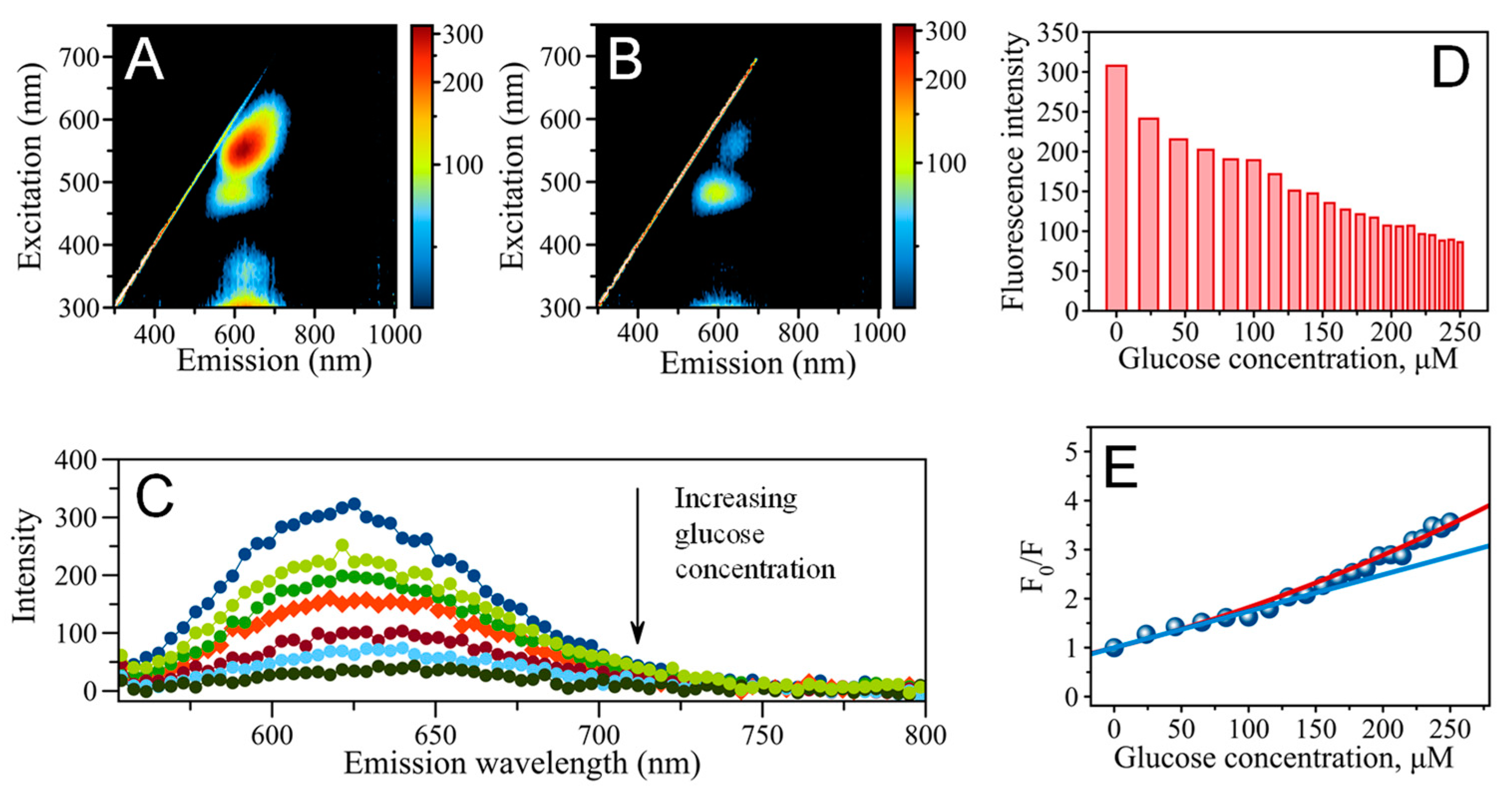 Nanomaterials 13 01299 g002 Nanomaterials 13 01299 g002