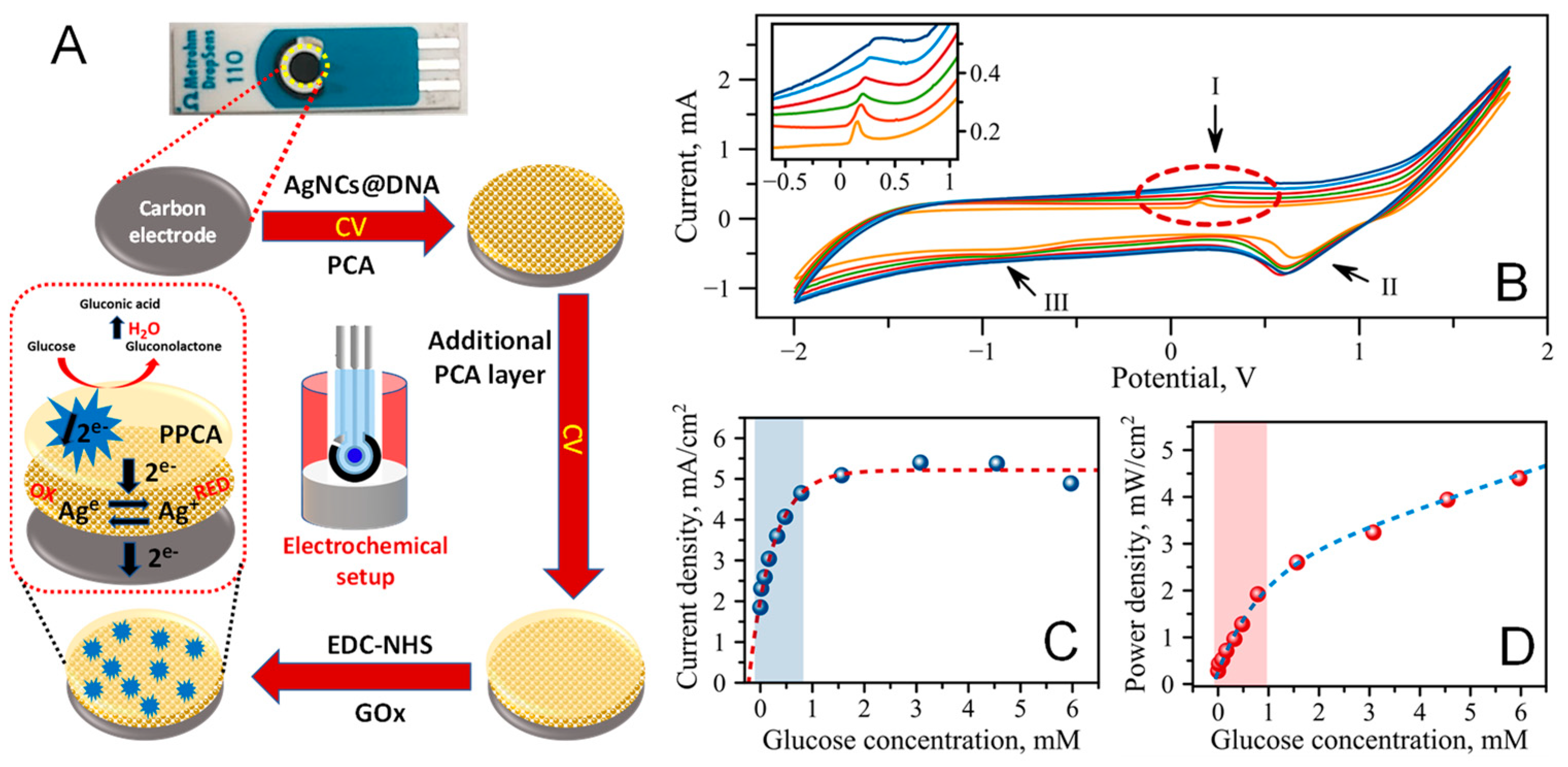 Nanomaterials 13 01299 g003 Nanomaterials 13 01299 g003