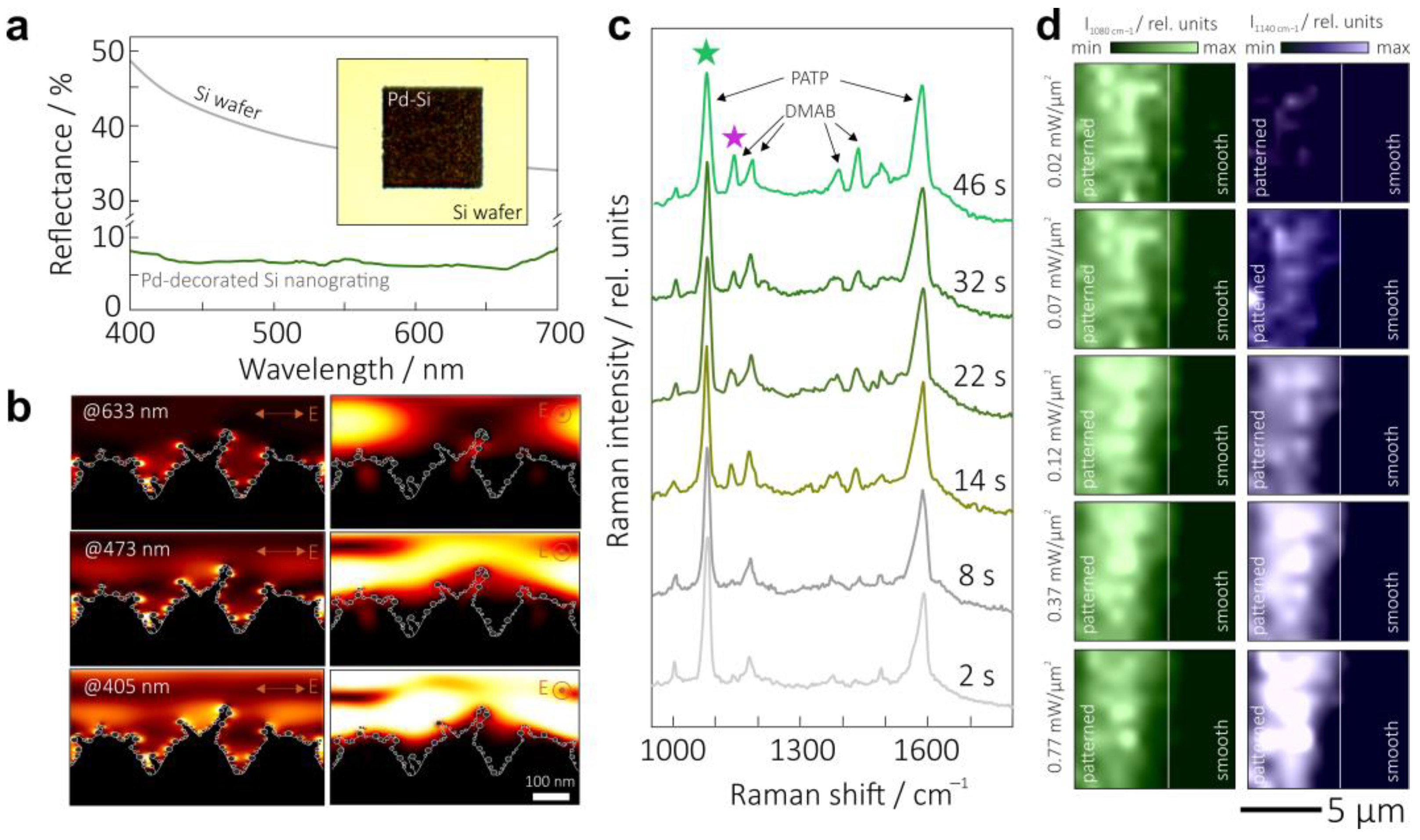 Nanomaterials 13 01300 g004 Nanomaterials 13 01300 g004