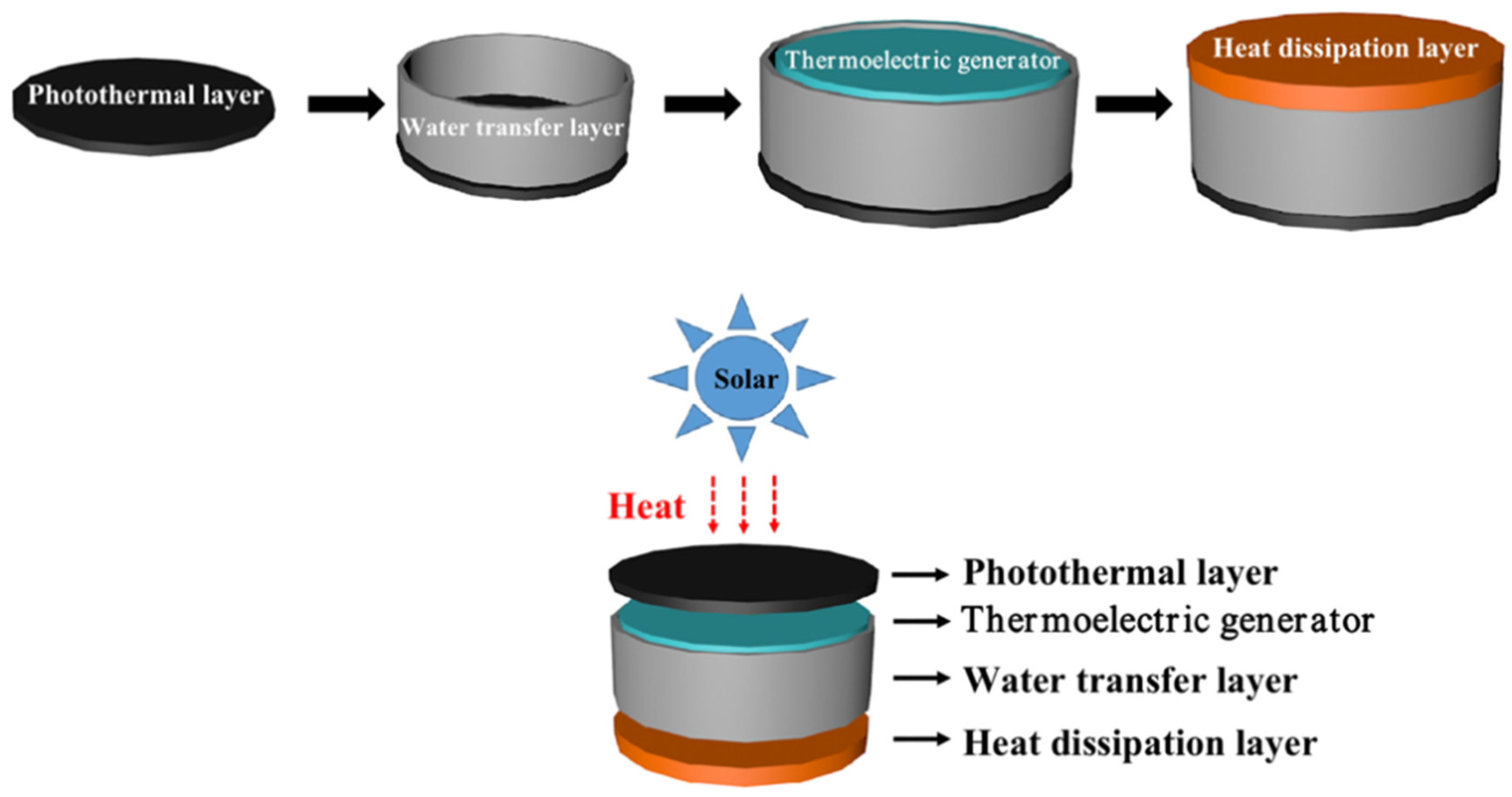 Nanomaterials 13 01301 g001
