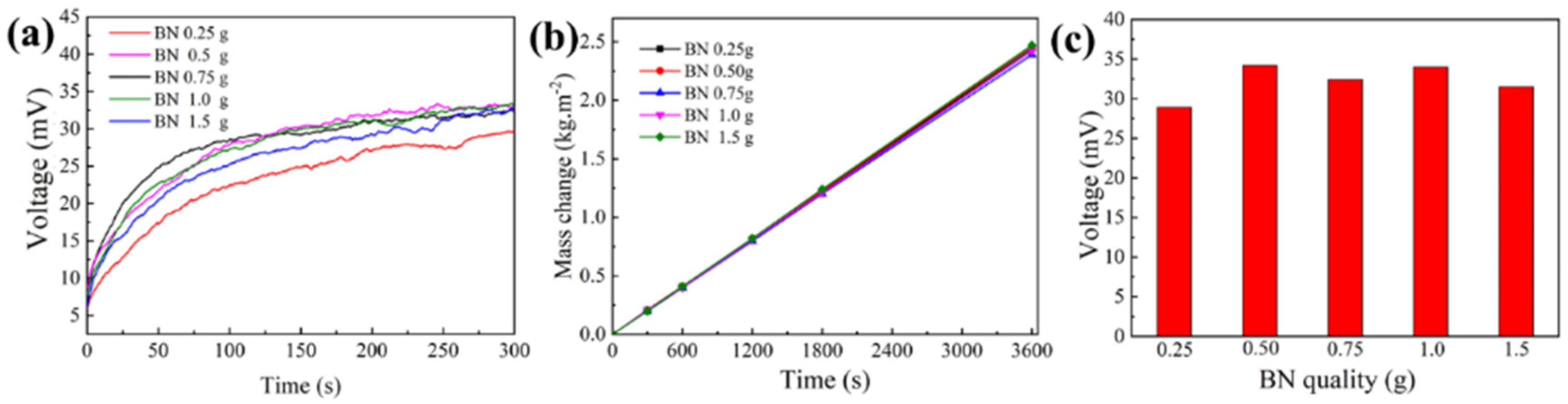 Nanomaterials 13 01301 g005