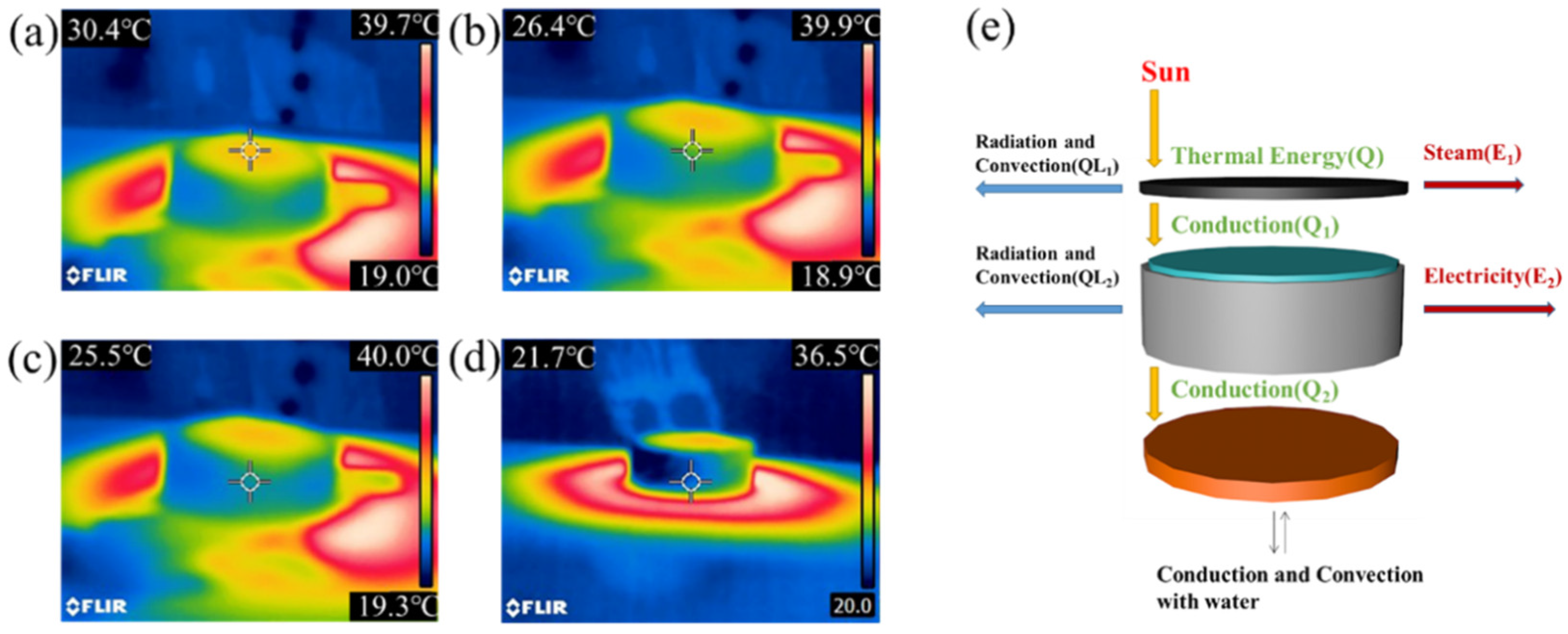 Nanomaterials 13 01301 g007