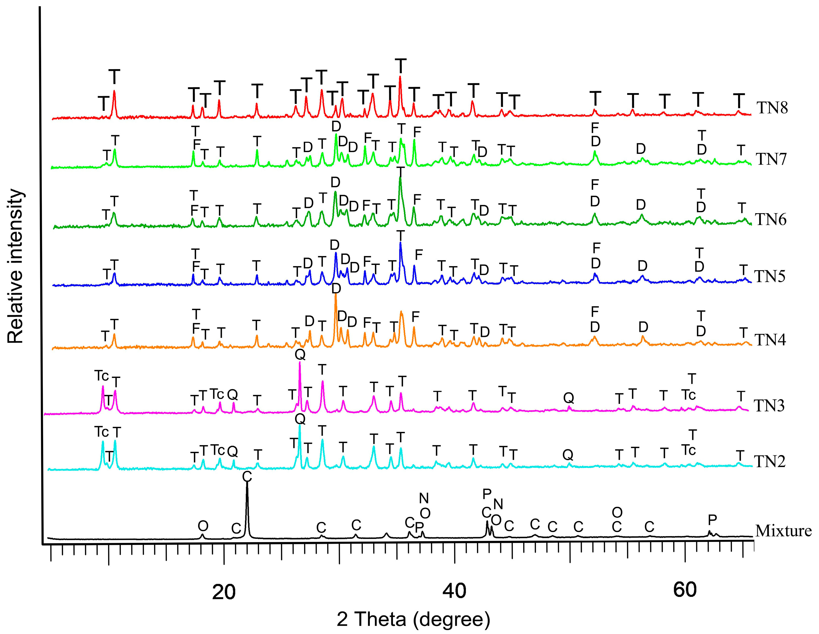 Nanomaterials 13 01303 g003 Nanomaterials 13 01303 g003