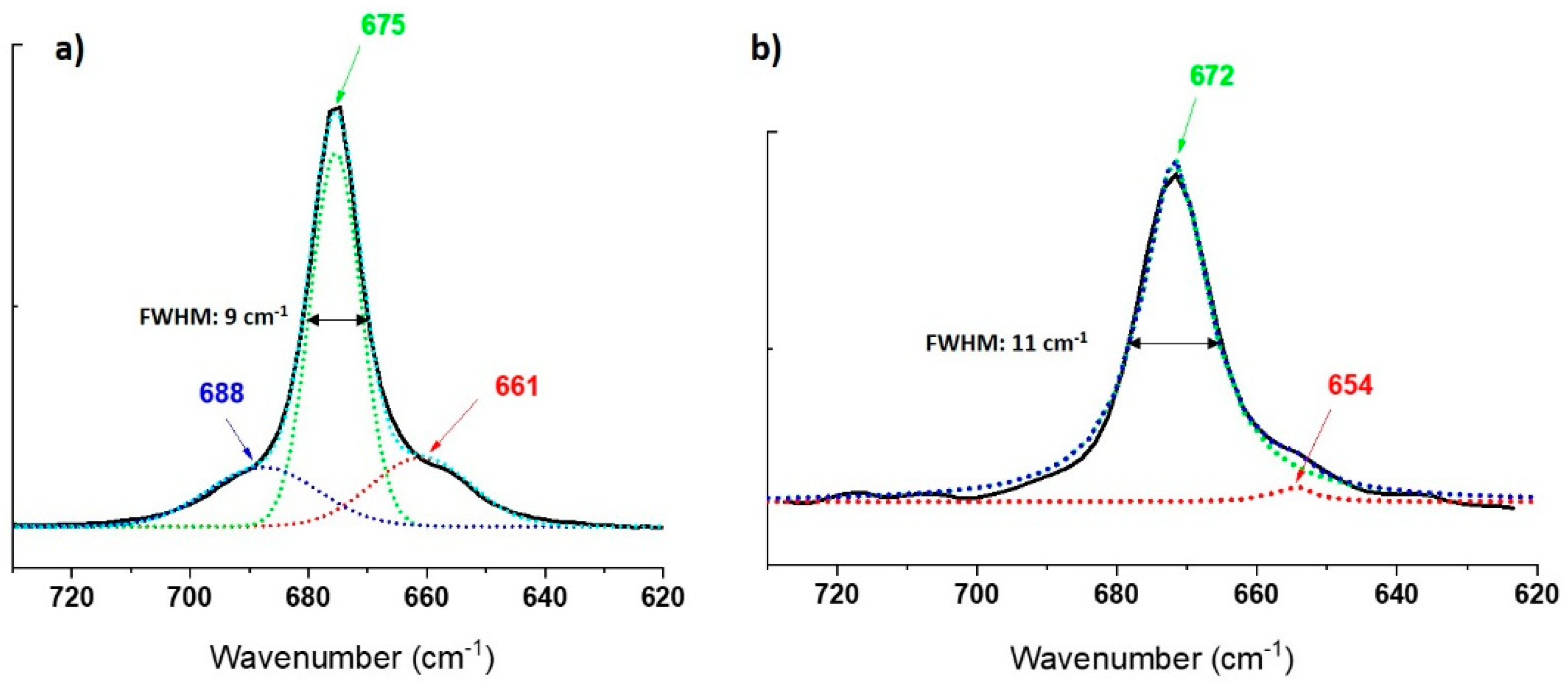 Nanomaterials 13 01303 g011 Nanomaterials 13 01303 g011