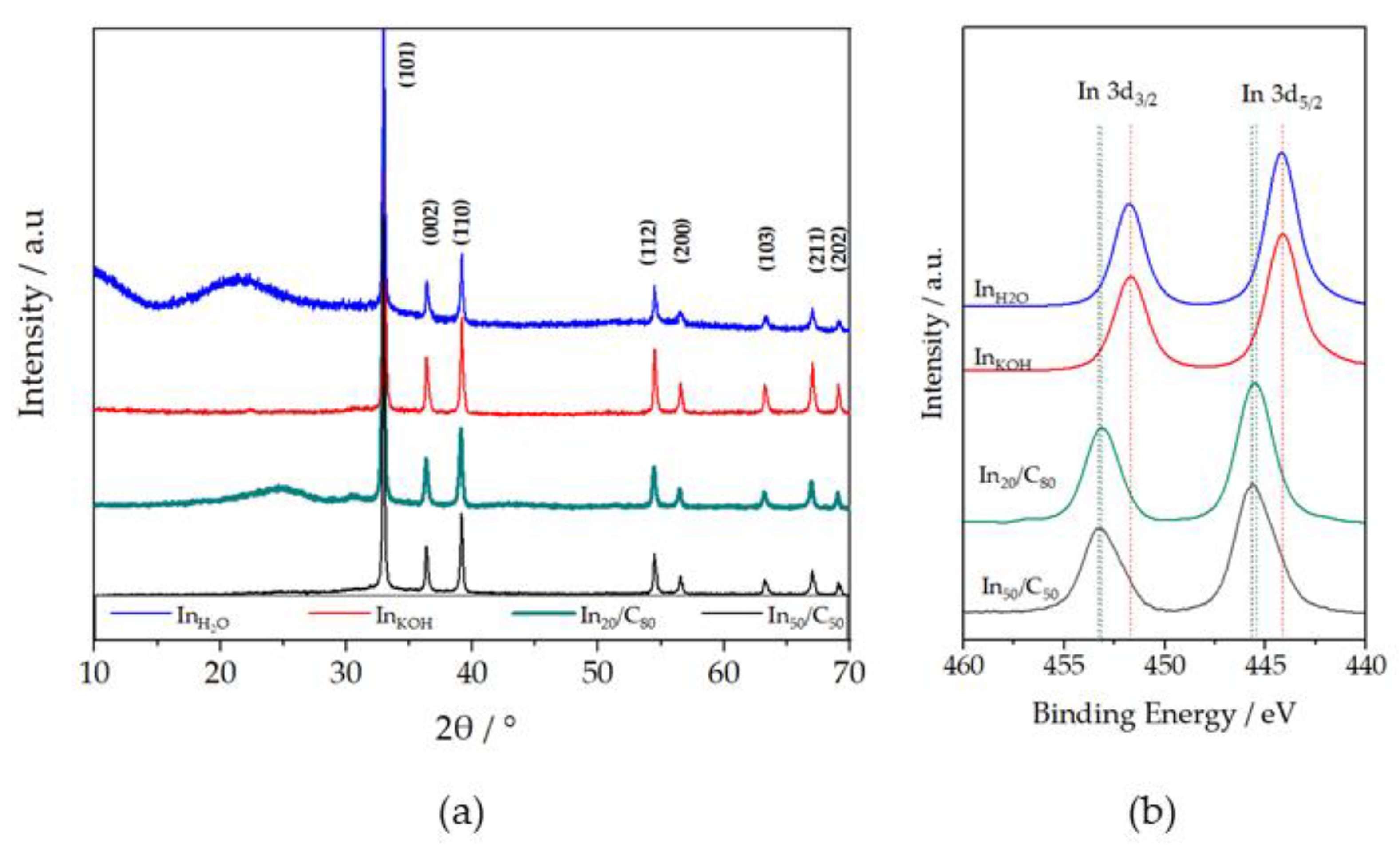 Nanomaterials 13 01304 g001 Nanomaterials 13 01304 g001