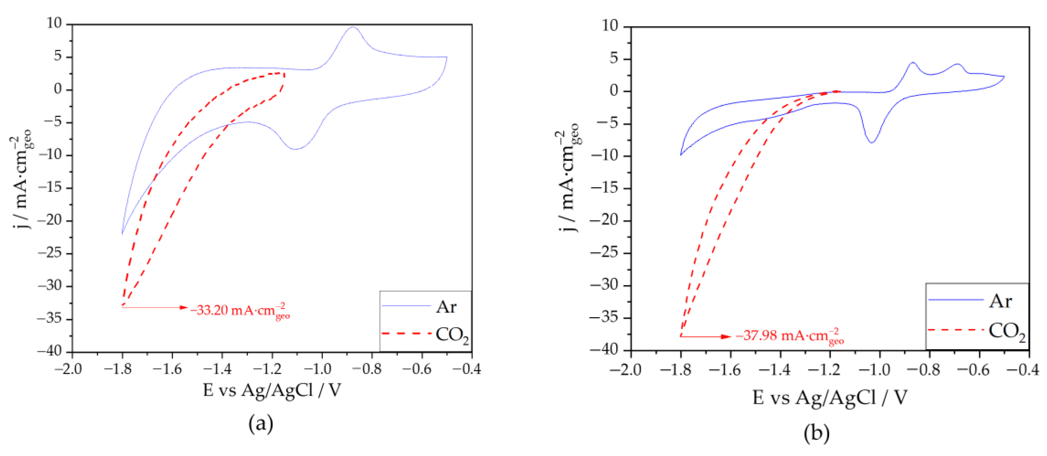 Nanomaterials 13 01304 g006 Nanomaterials 13 01304 g006