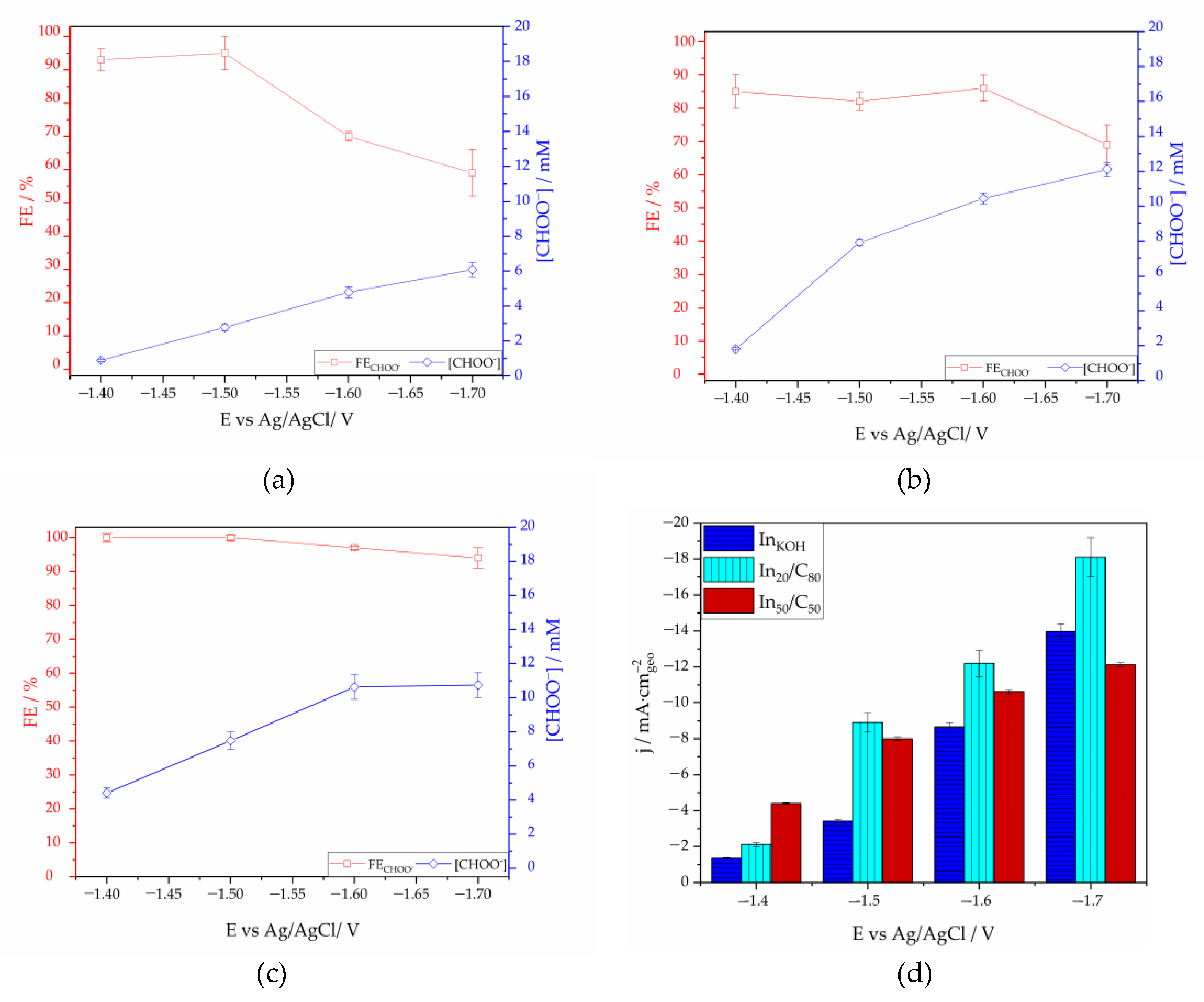 Nanomaterials 13 01304 g007 Nanomaterials 13 01304 g007