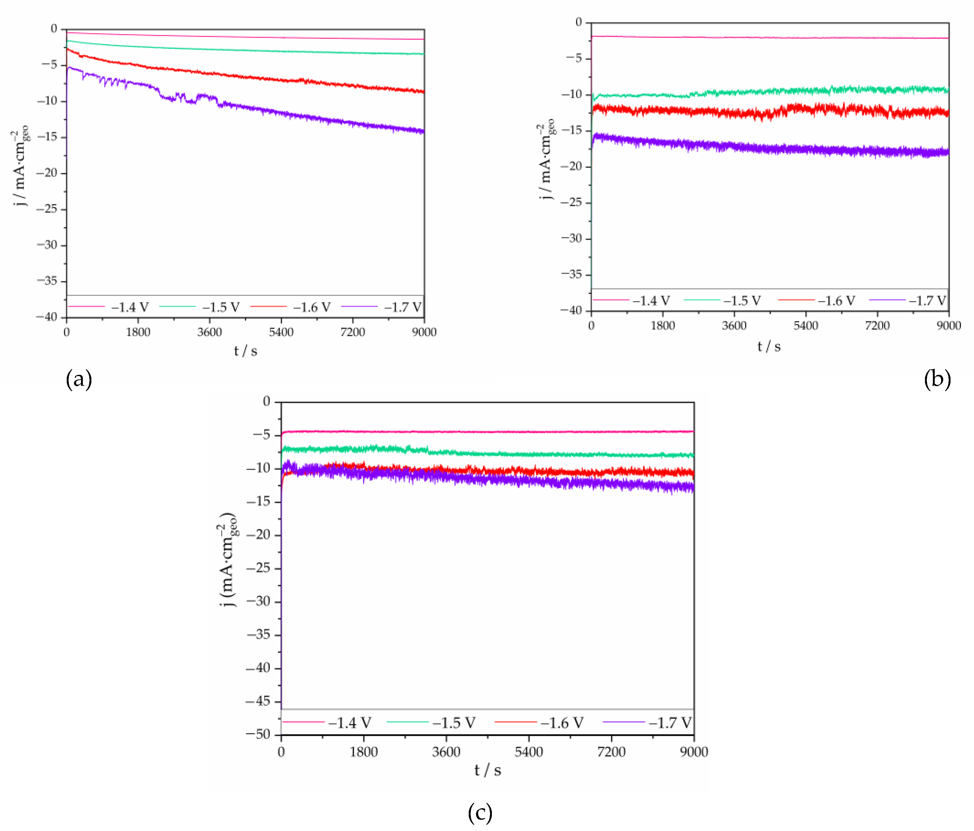 Nanomaterials 13 01304 g008 Nanomaterials 13 01304 g008