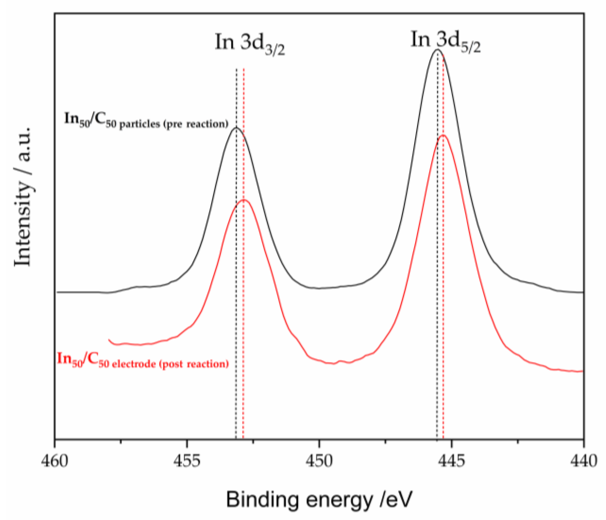 Nanomaterials 13 01304 g011 Nanomaterials 13 01304 g011