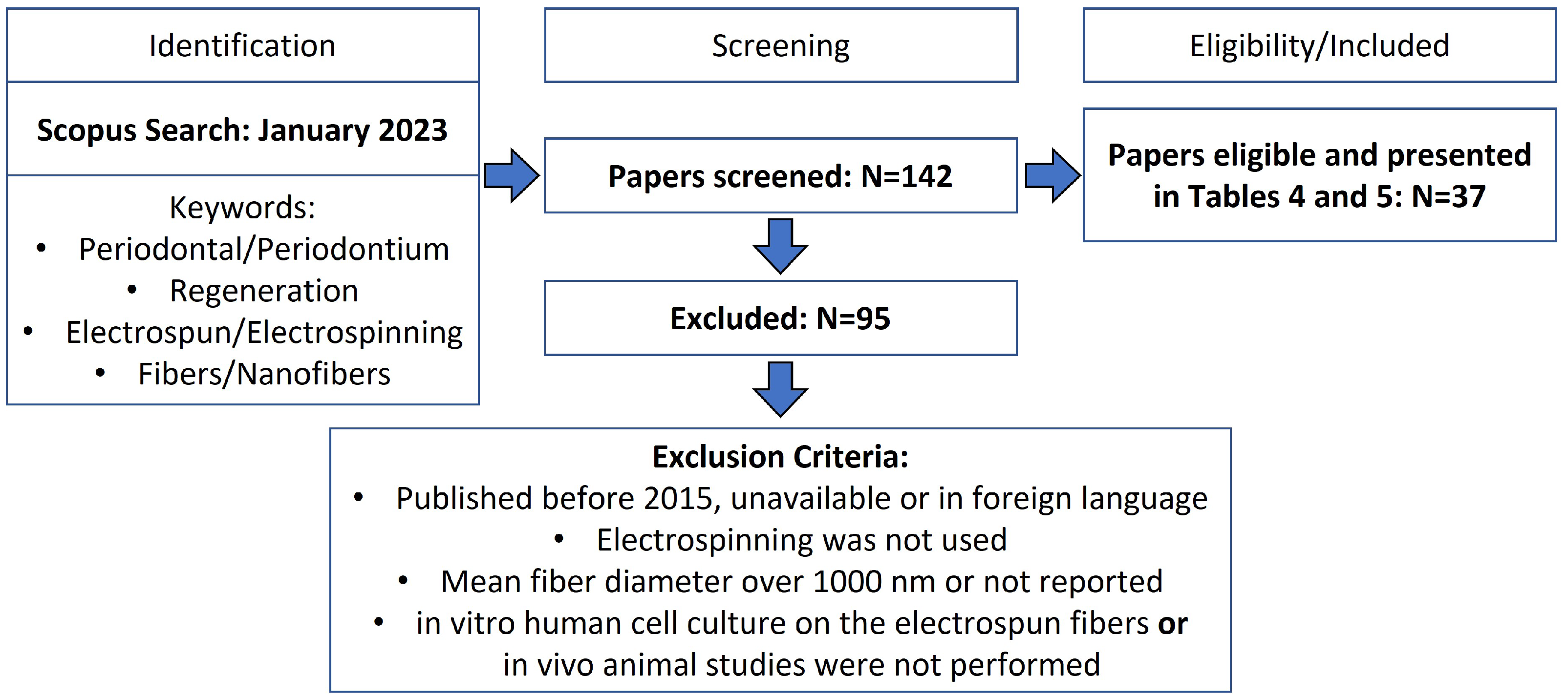 Nanomaterials 13 01307 g005