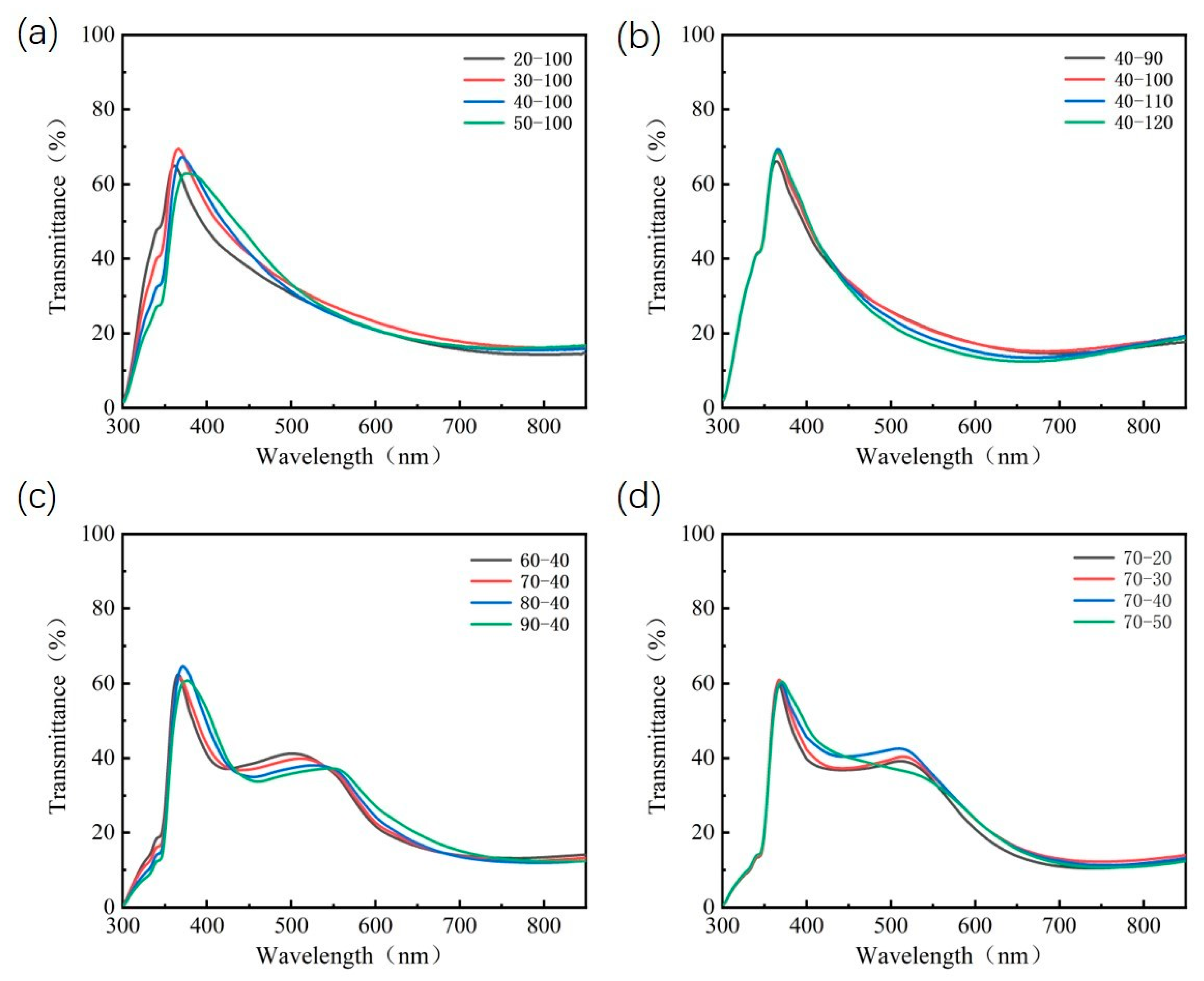 Nanomaterials 13 01308 g006 Nanomaterials 13 01308 g006
