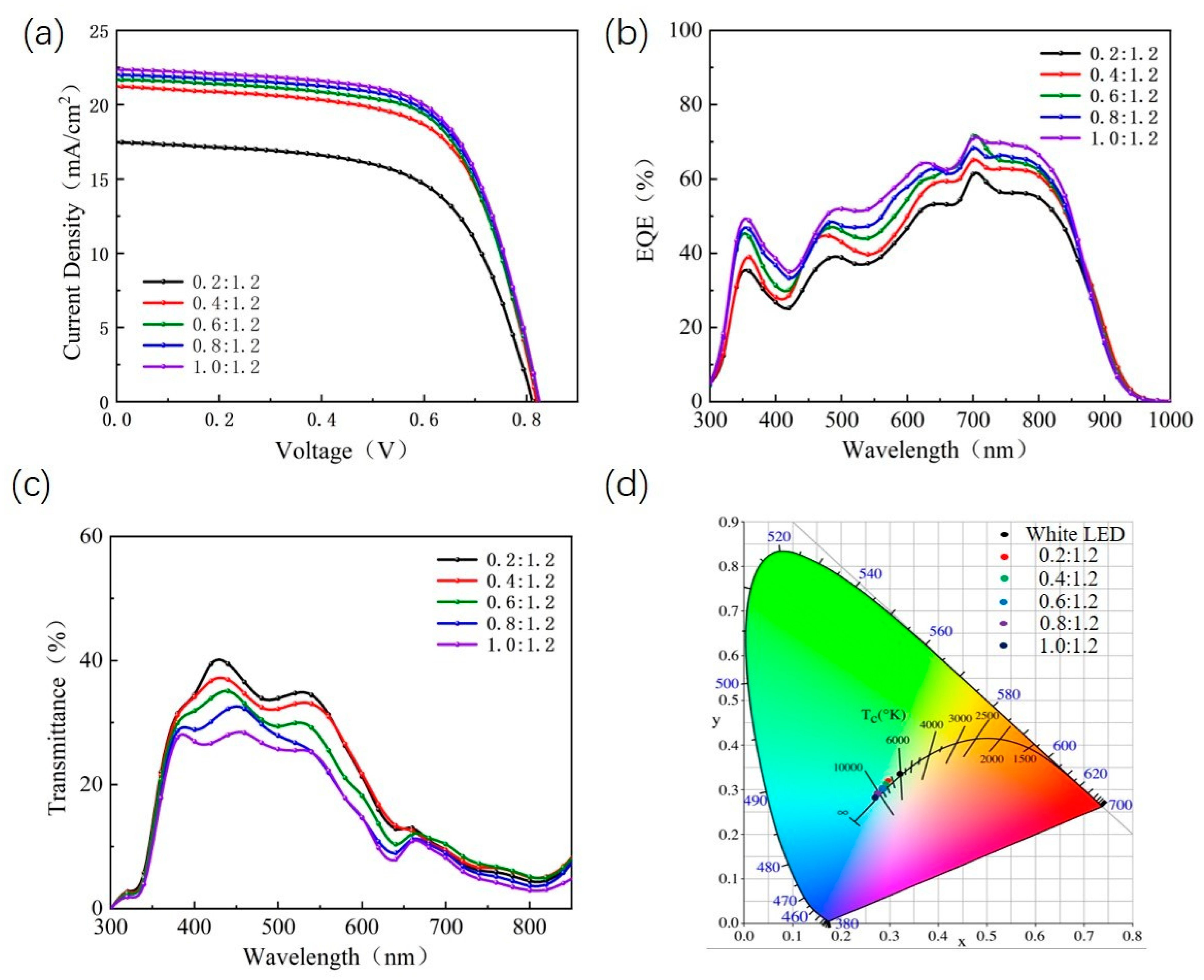 Nanomaterials 13 01308 g007 Nanomaterials 13 01308 g007