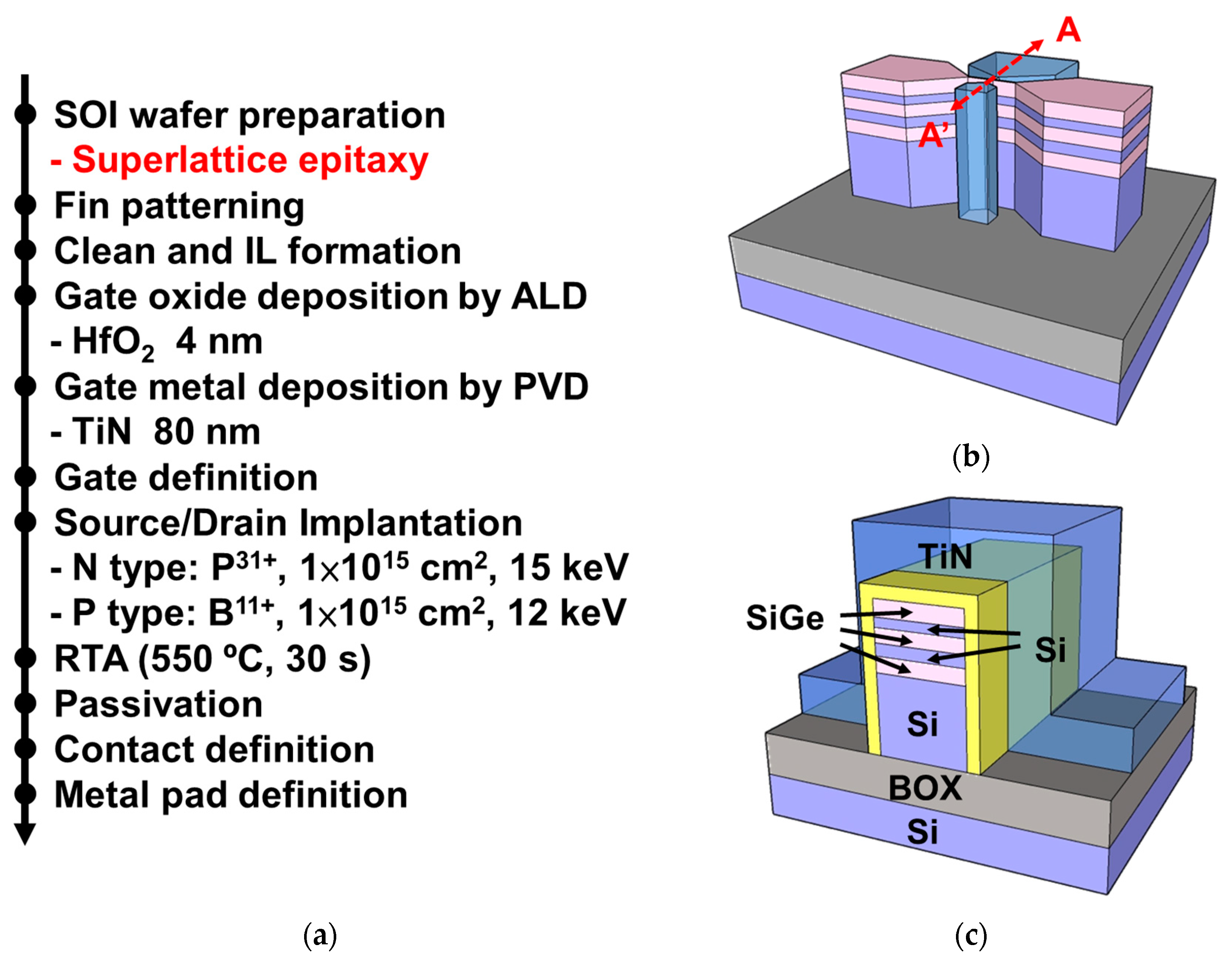 Nanomaterials 13 01310 g001