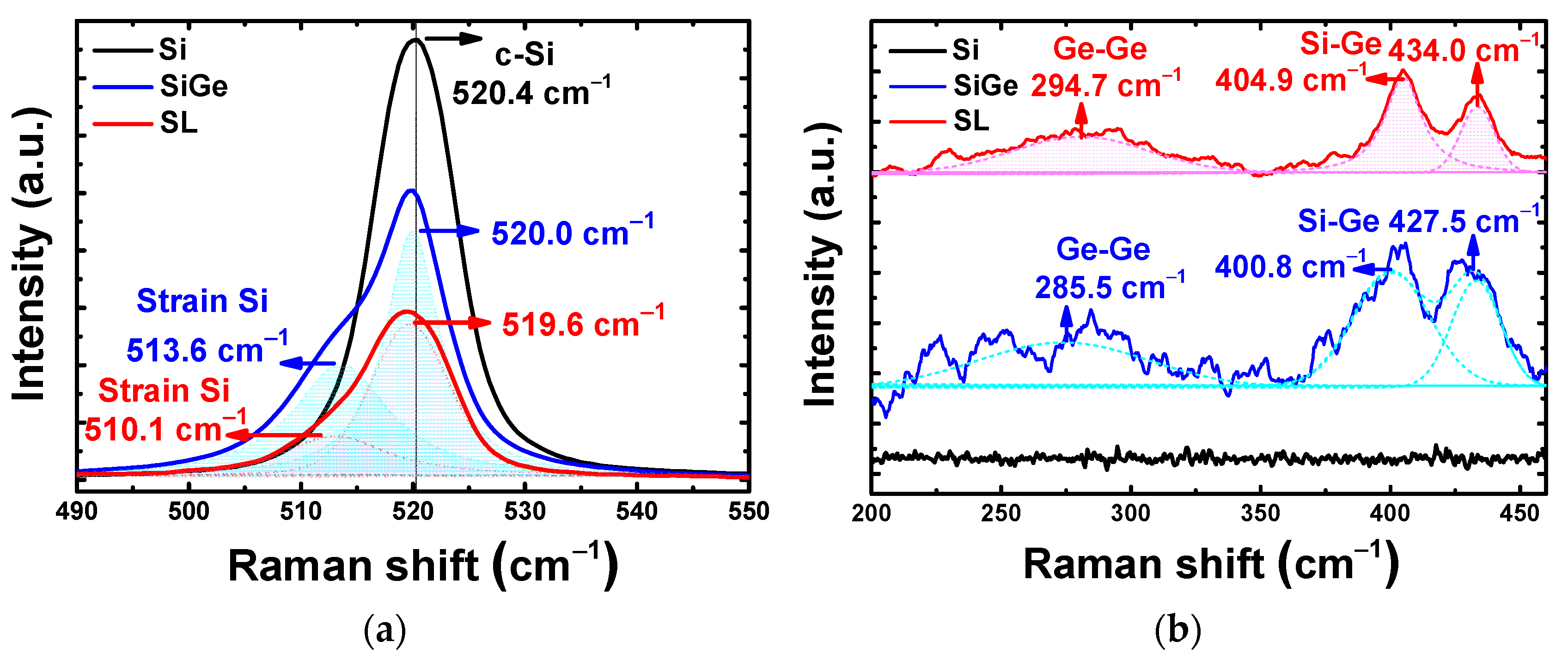Nanomaterials 13 01310 g005
