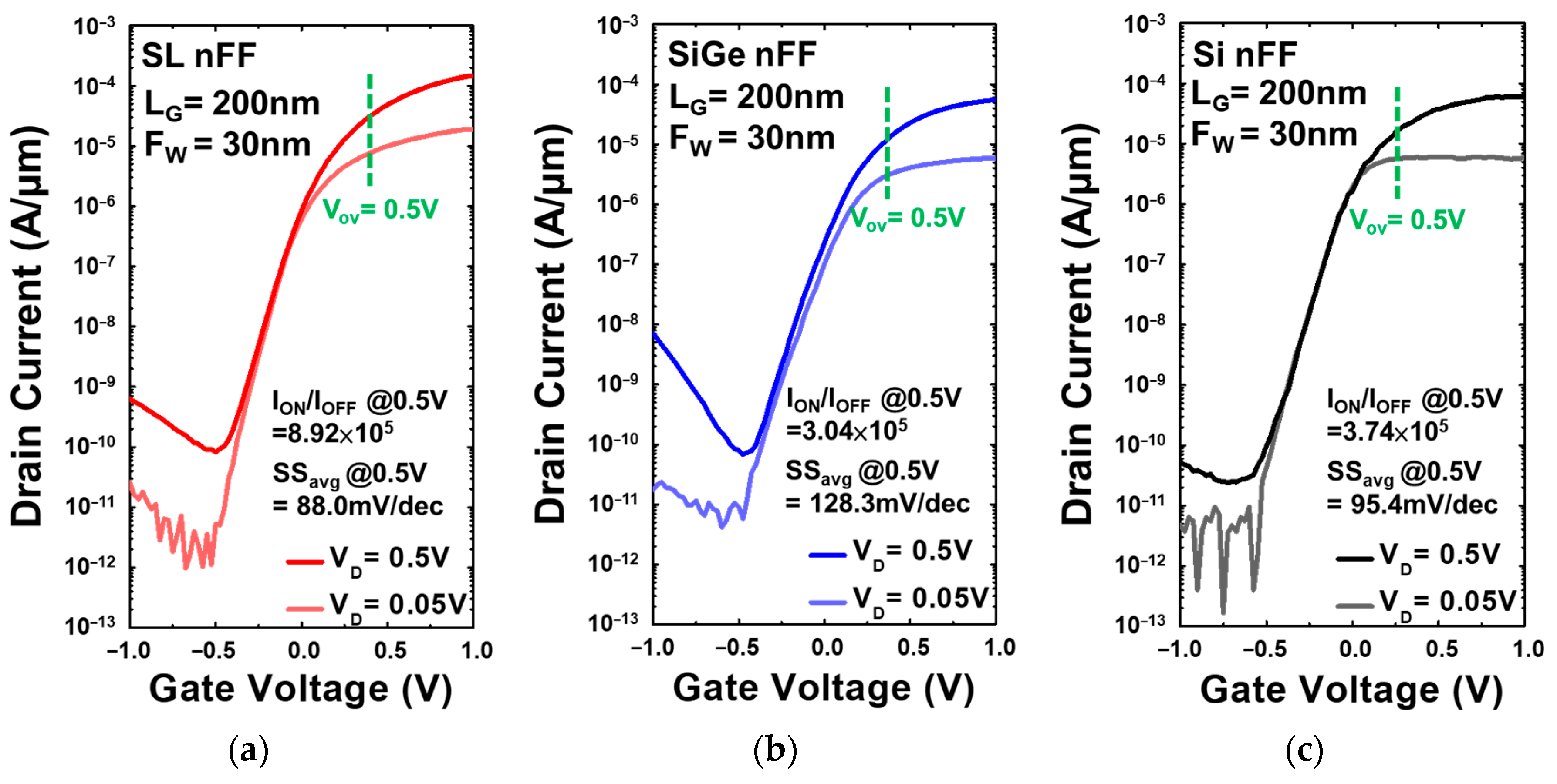 Nanomaterials 13 01310 g008