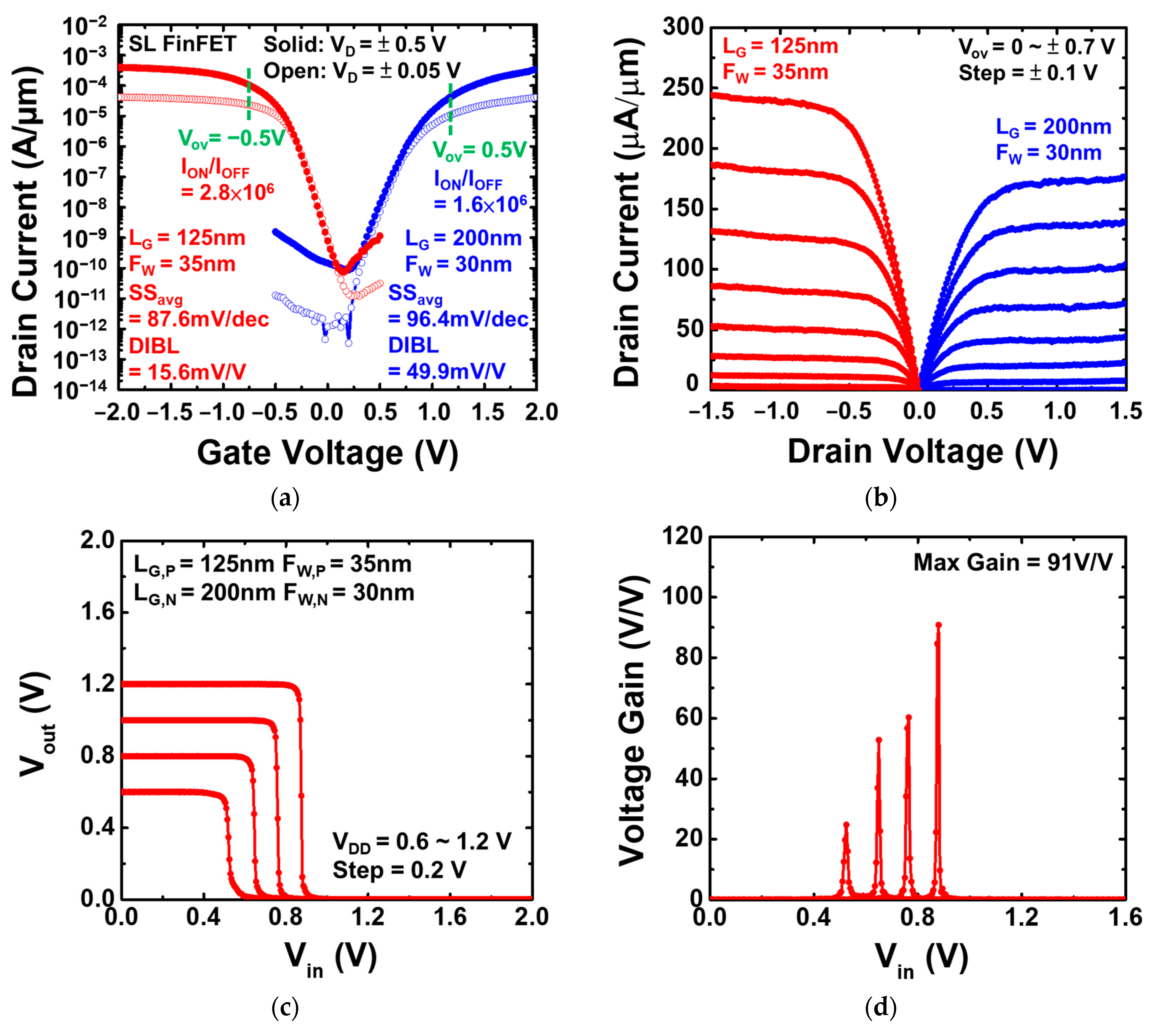 Nanomaterials 13 01310 g011