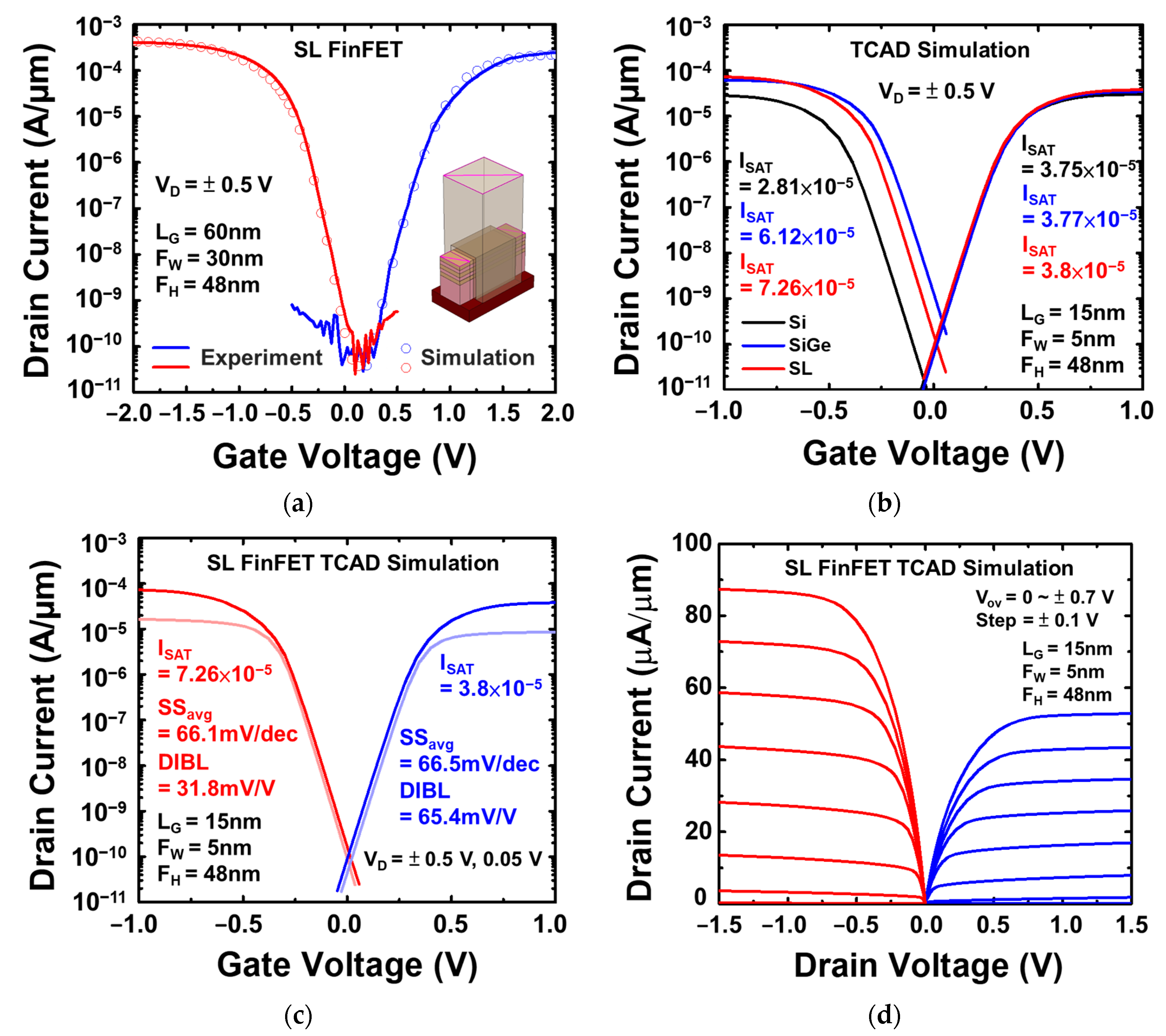 Nanomaterials 13 01310 g012