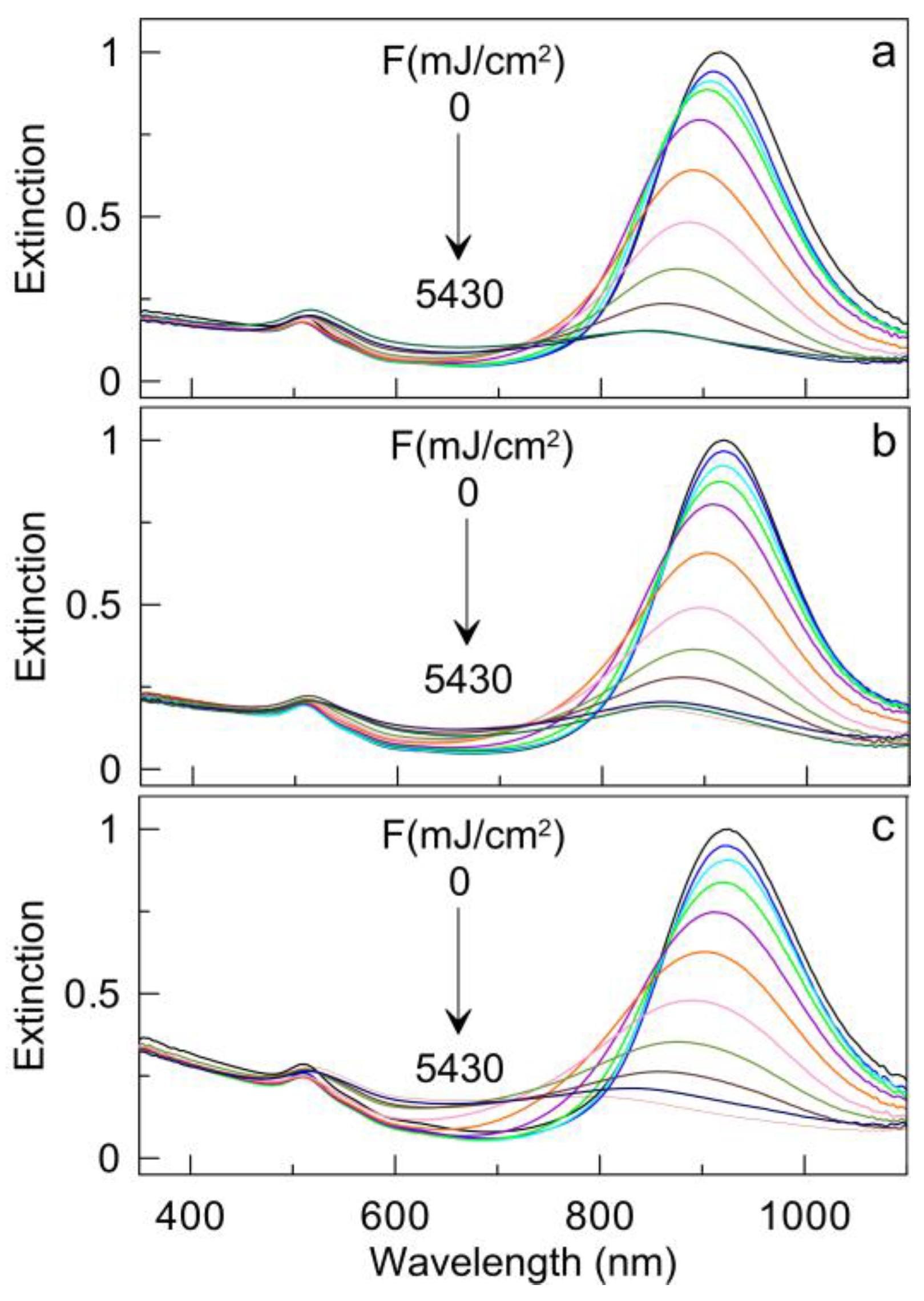 Nanomaterials 13 01312 g009
