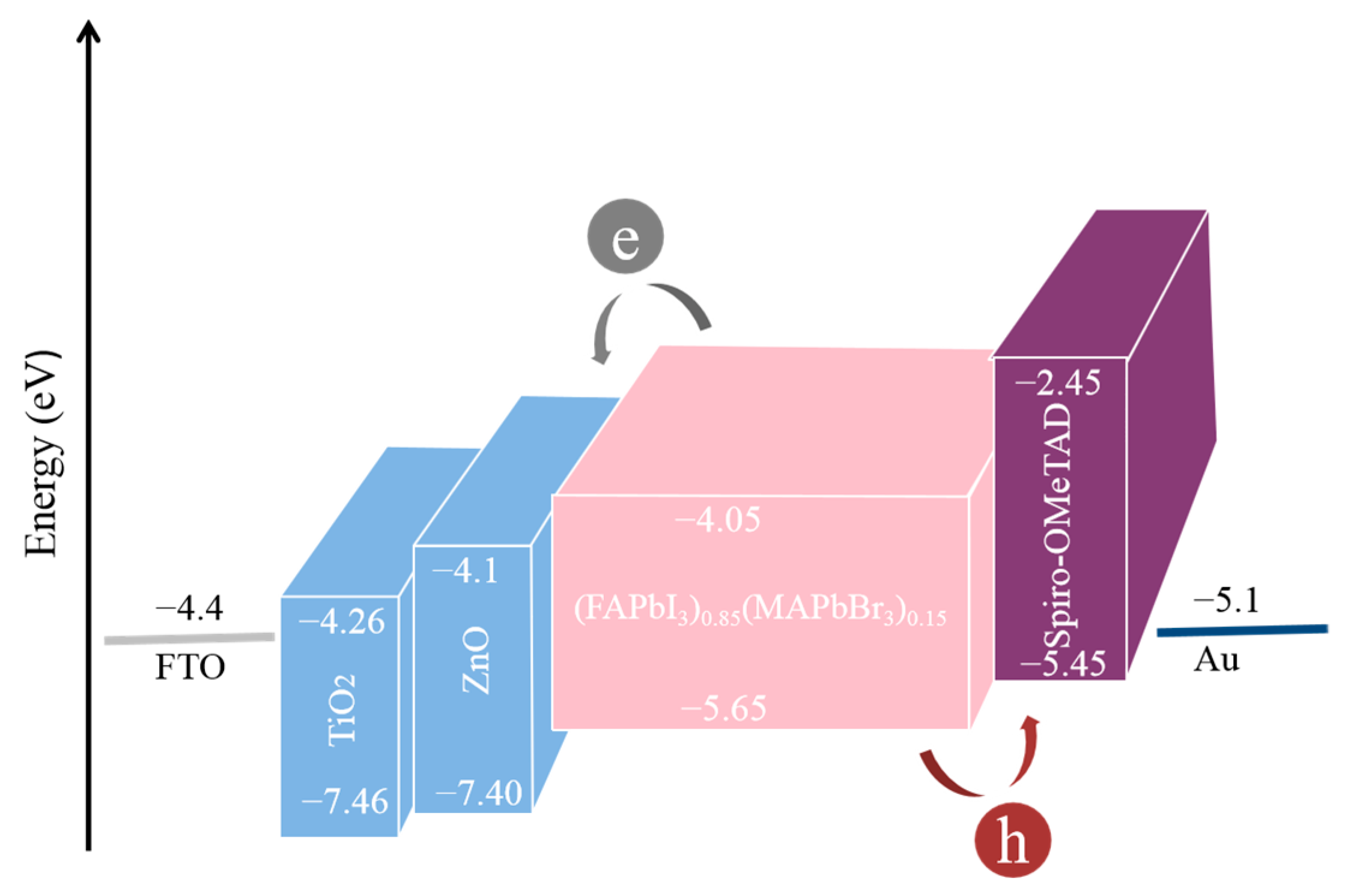 Nanomaterials 13 01313 g002 Nanomaterials 13 01313 g002