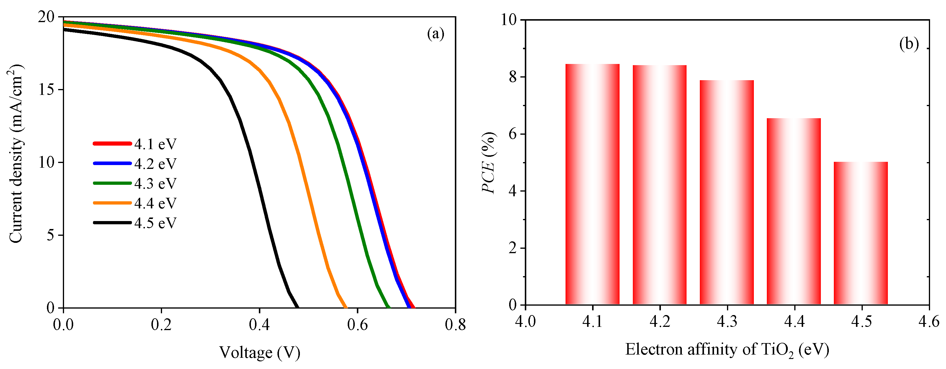 Nanomaterials 13 01313 g004 Nanomaterials 13 01313 g004