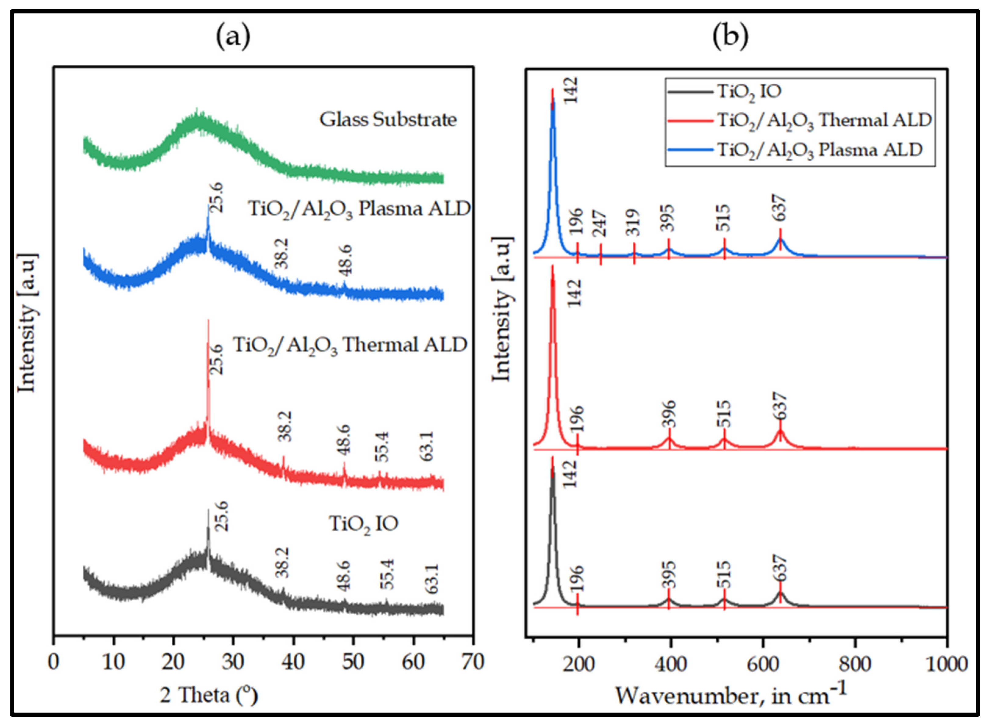 Nanomaterials 13 01314 g004 Nanomaterials 13 01314 g004