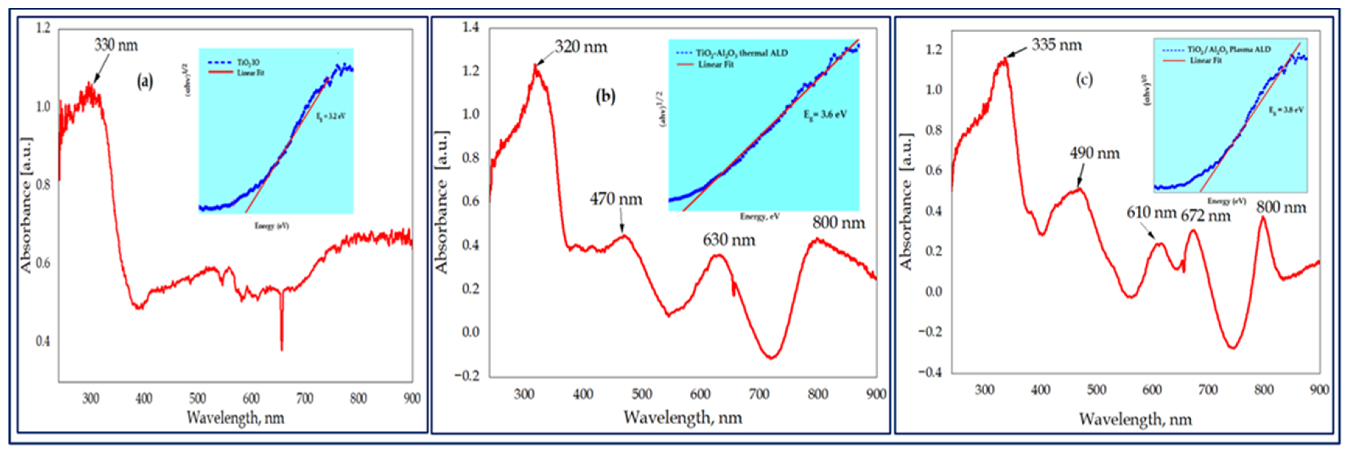 Nanomaterials 13 01314 g005 Nanomaterials 13 01314 g005