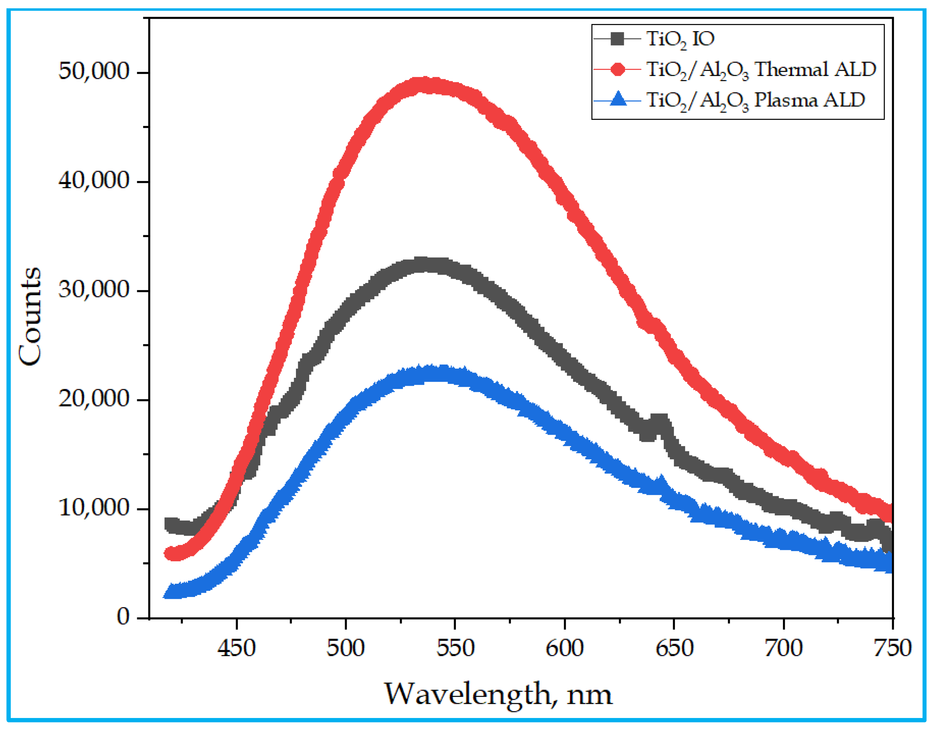 Nanomaterials 13 01314 g006 Nanomaterials 13 01314 g006