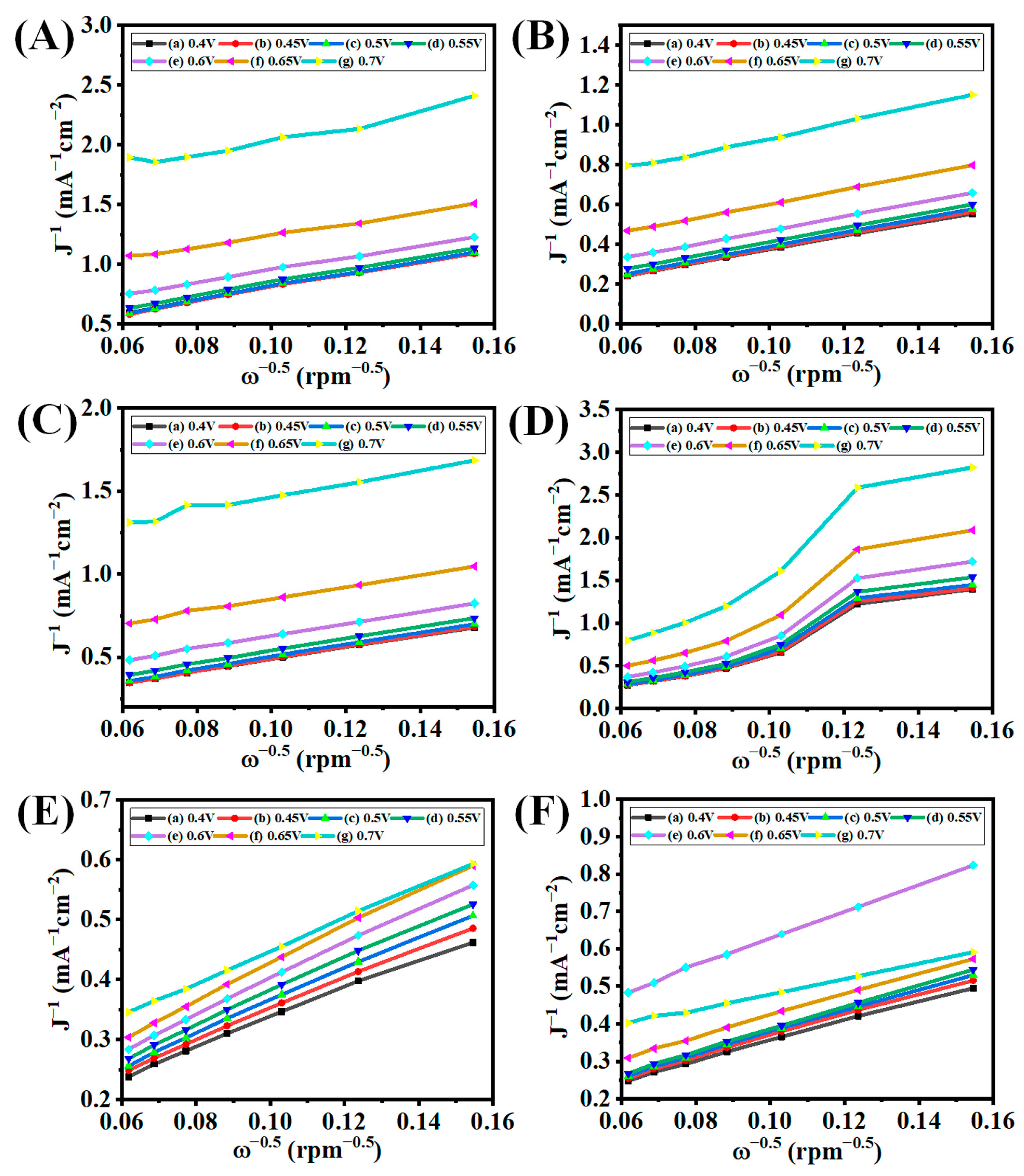 Nanomaterials 13 01315 g010 Nanomaterials 13 01315 g010