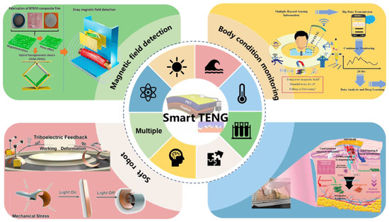 Smart Triboelectric Nanogenerators Based on Stimulus-Response