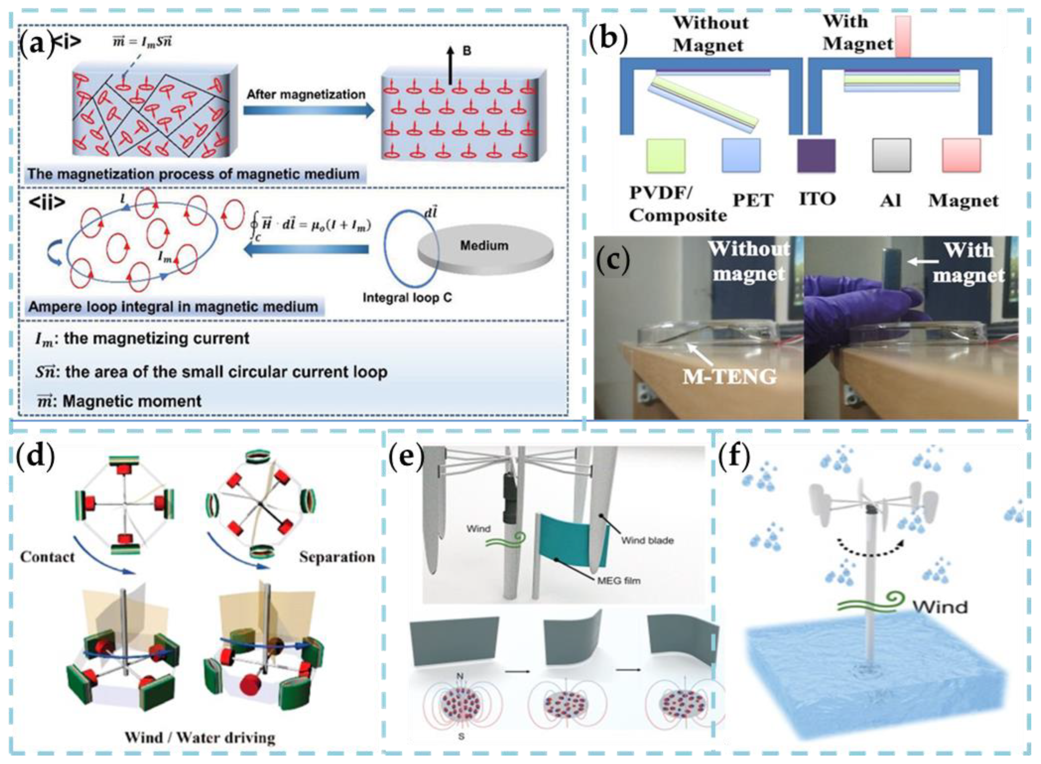 Nanomaterials 13 01316 g003
