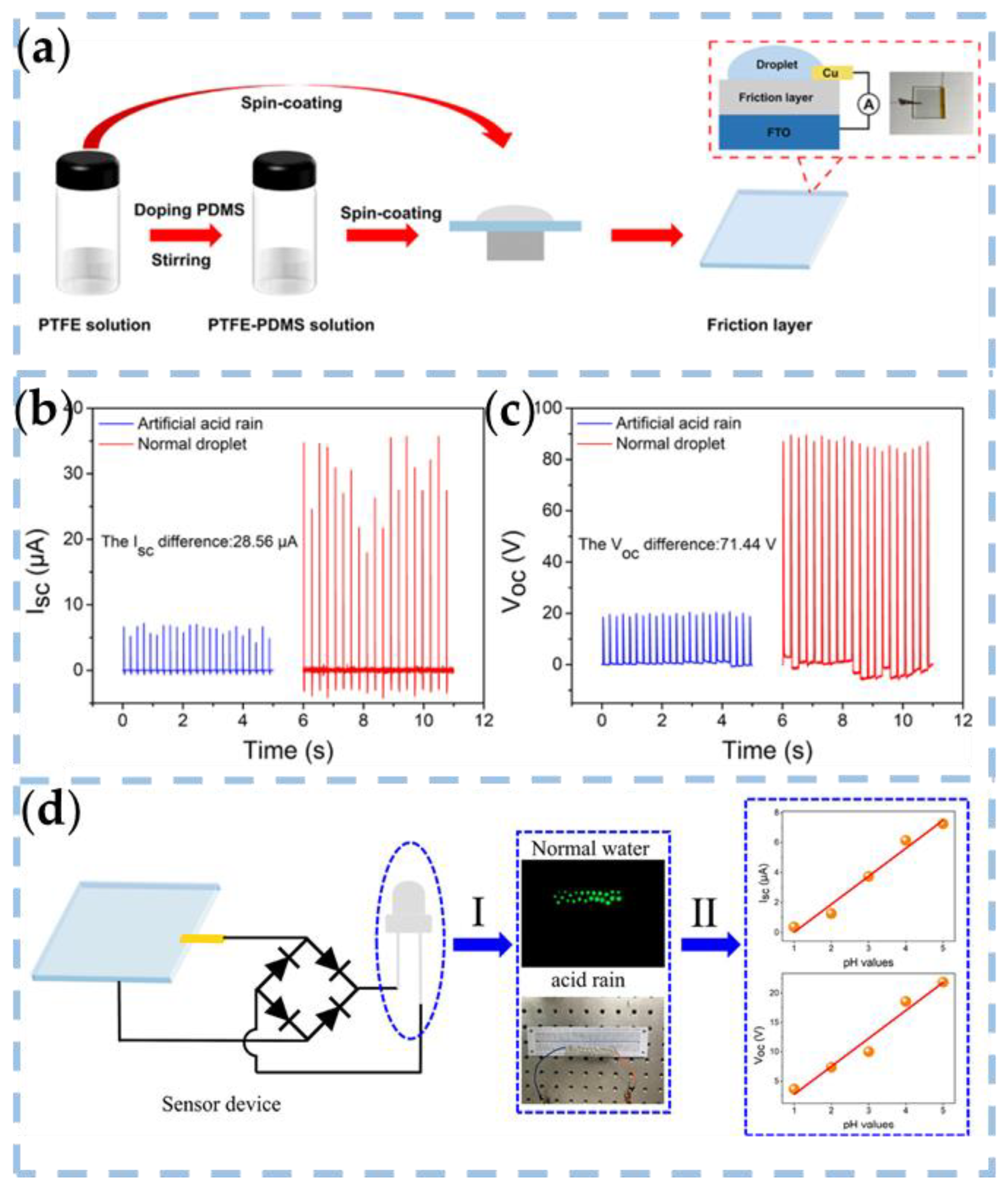 Nanomaterials 13 01316 g007