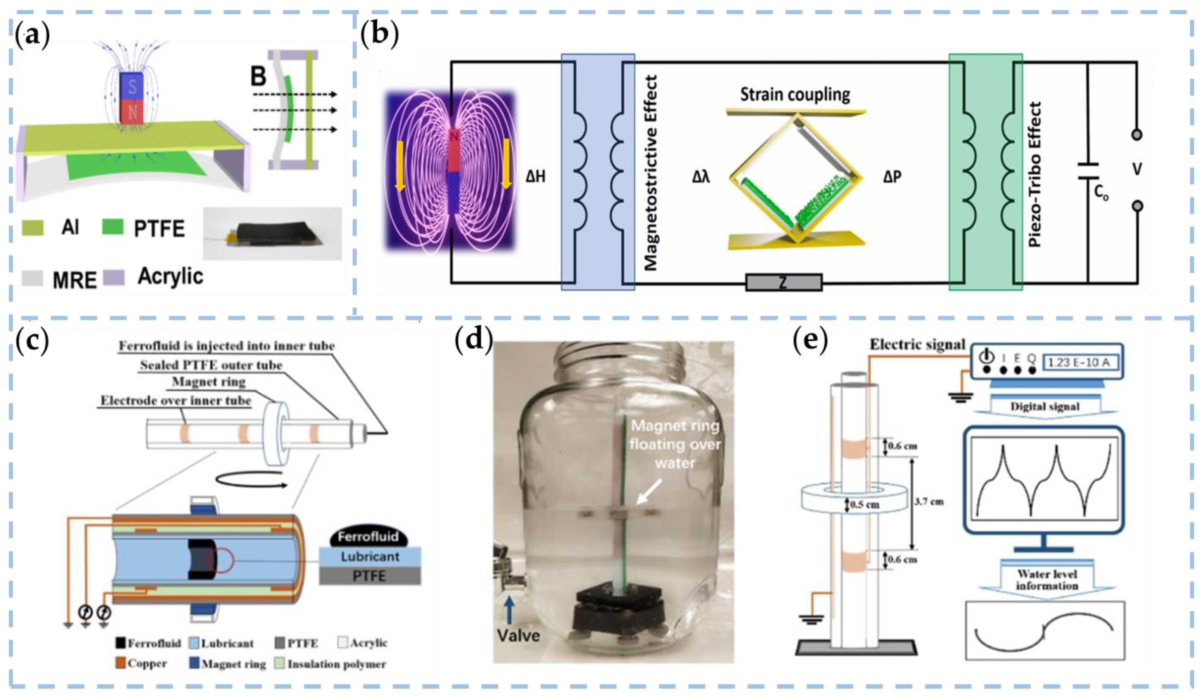 Nanomaterials 13 01316 g011