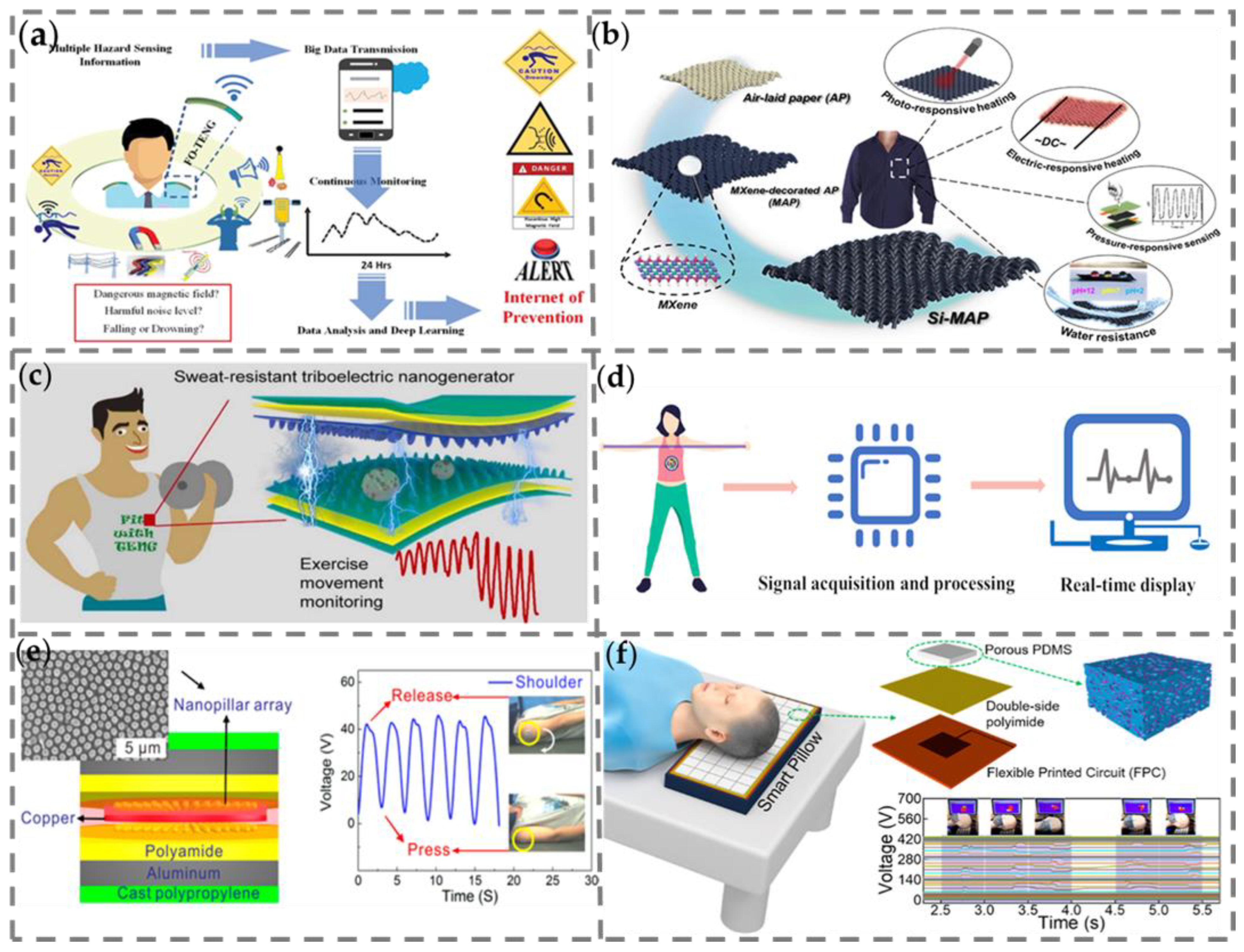 Nanomaterials 13 01316 g012