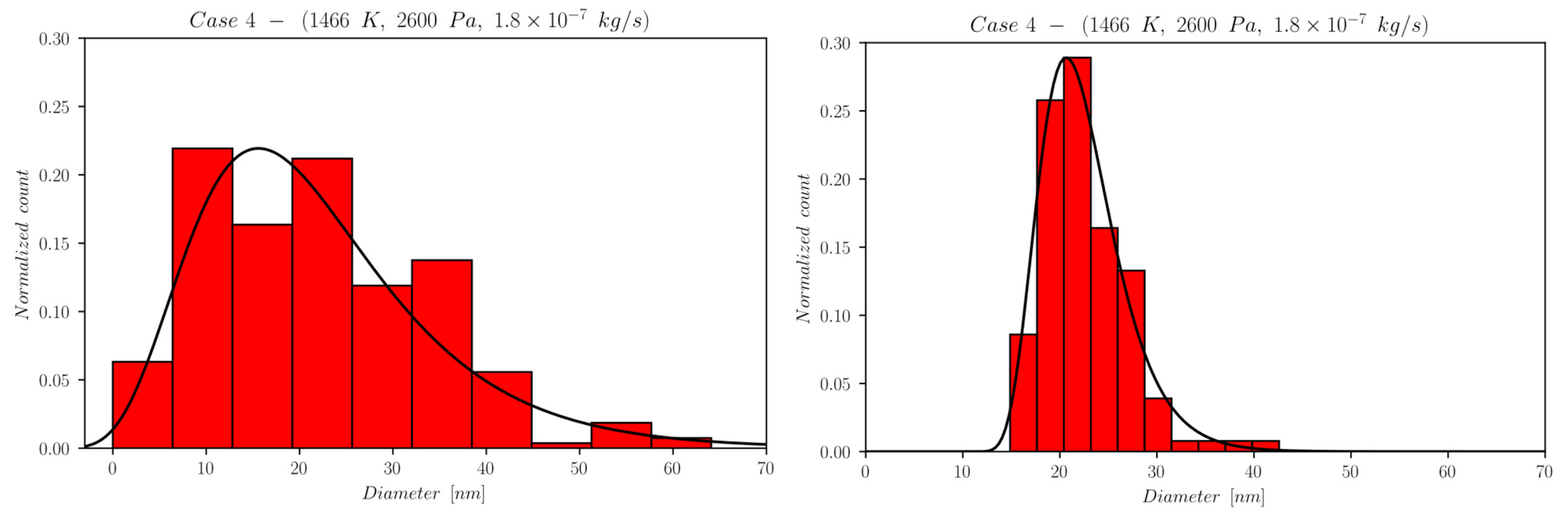 Nanomaterials 13 01317 g010