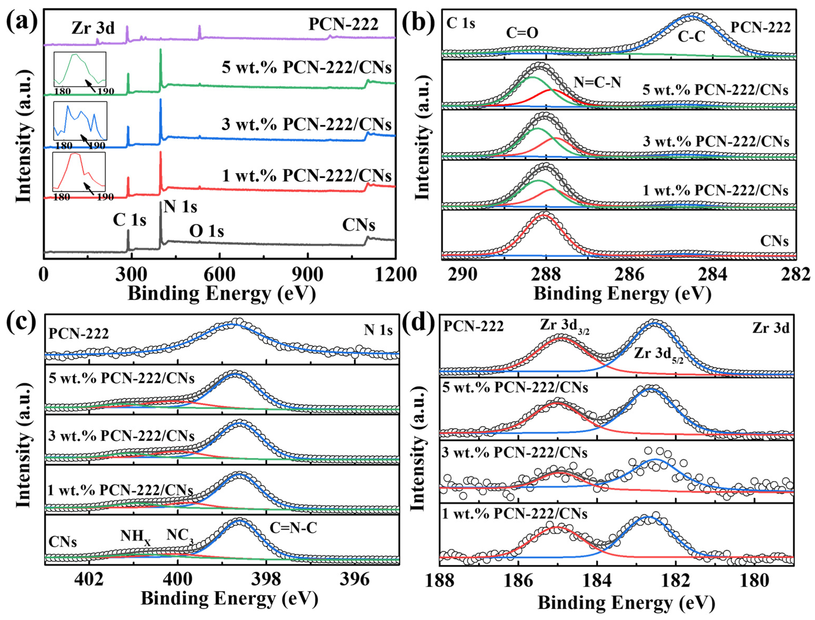 Nanomaterials 13 01318 g003