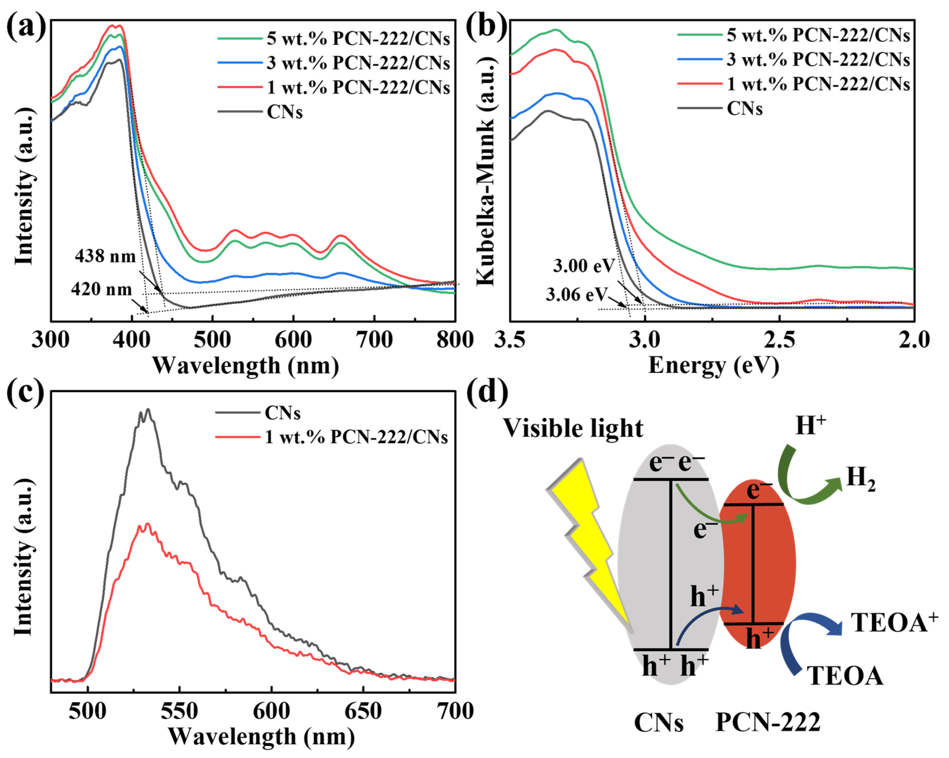Nanomaterials 13 01318 g004