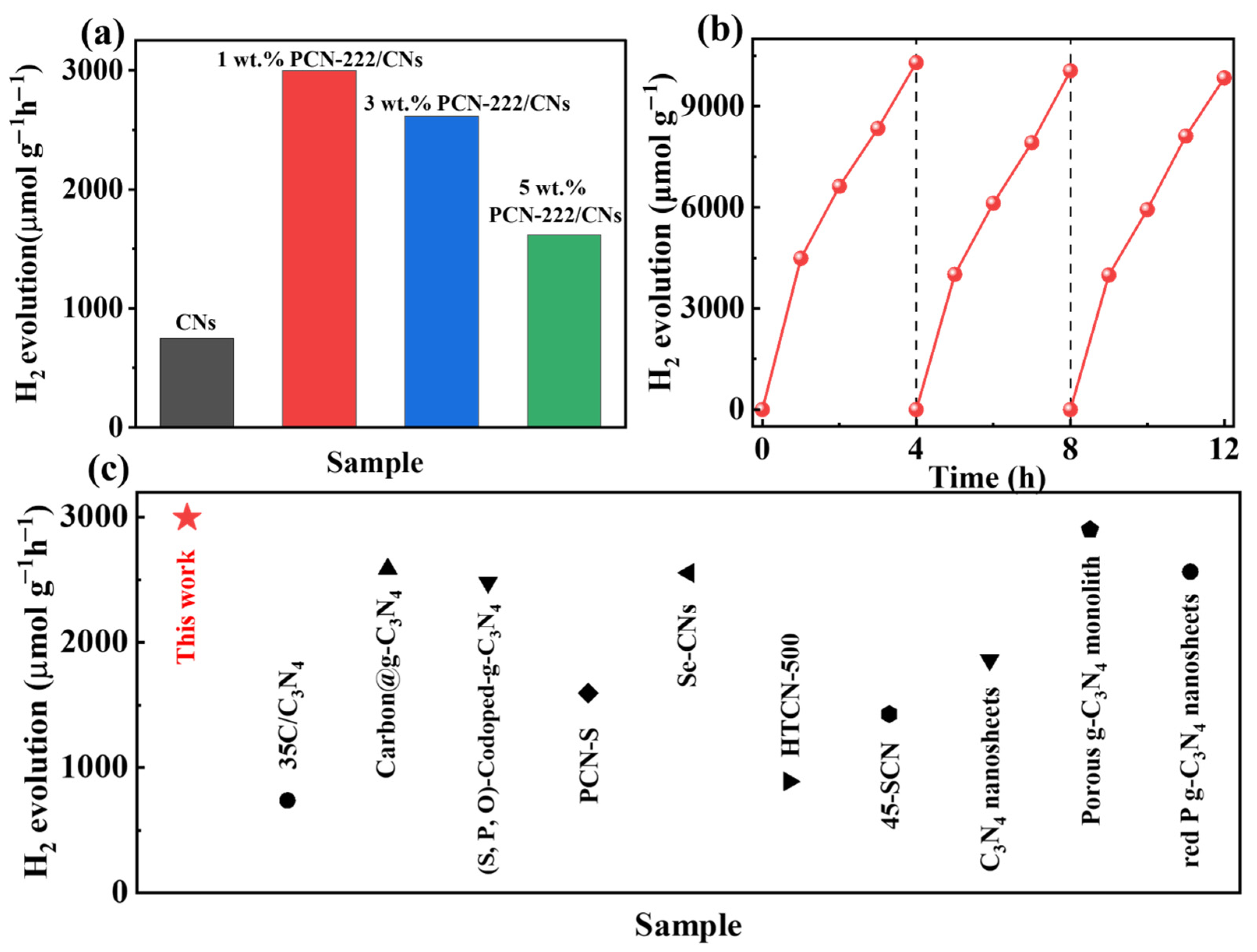 Nanomaterials 13 01318 g005