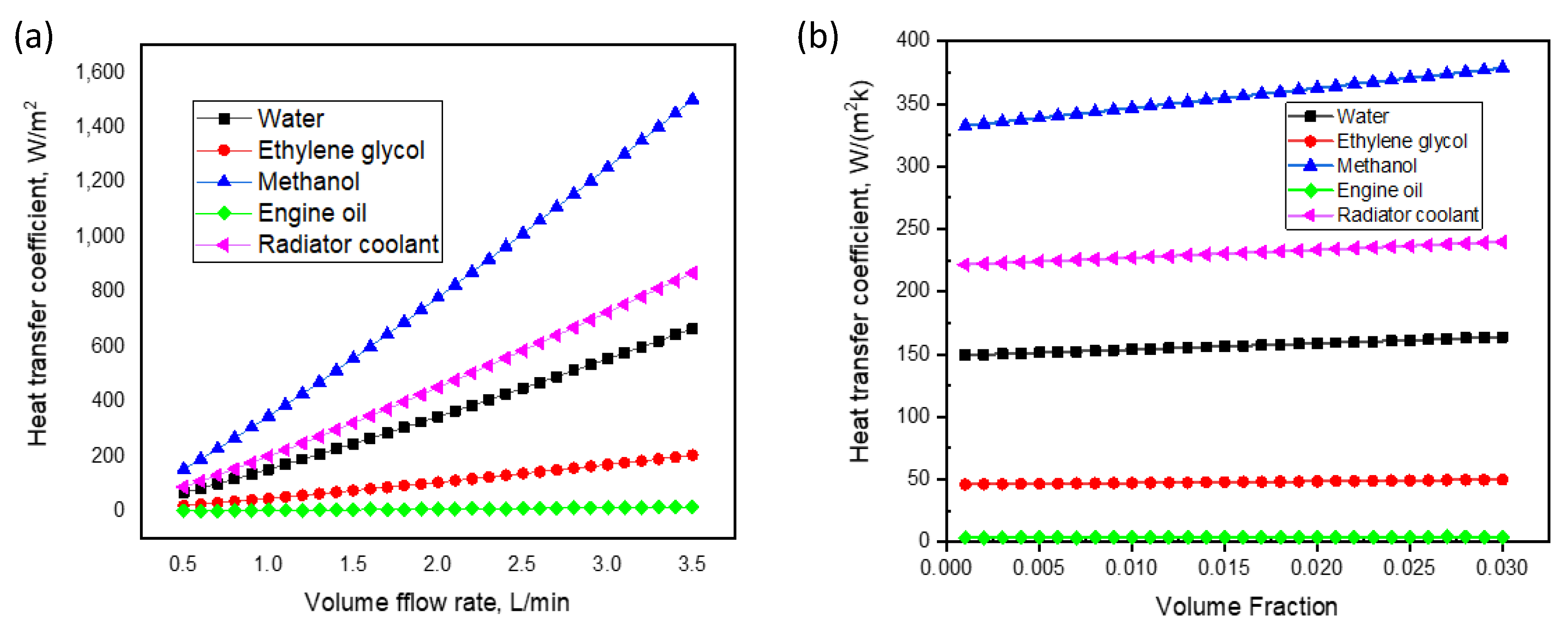 Nanomaterials 13 01320 g005