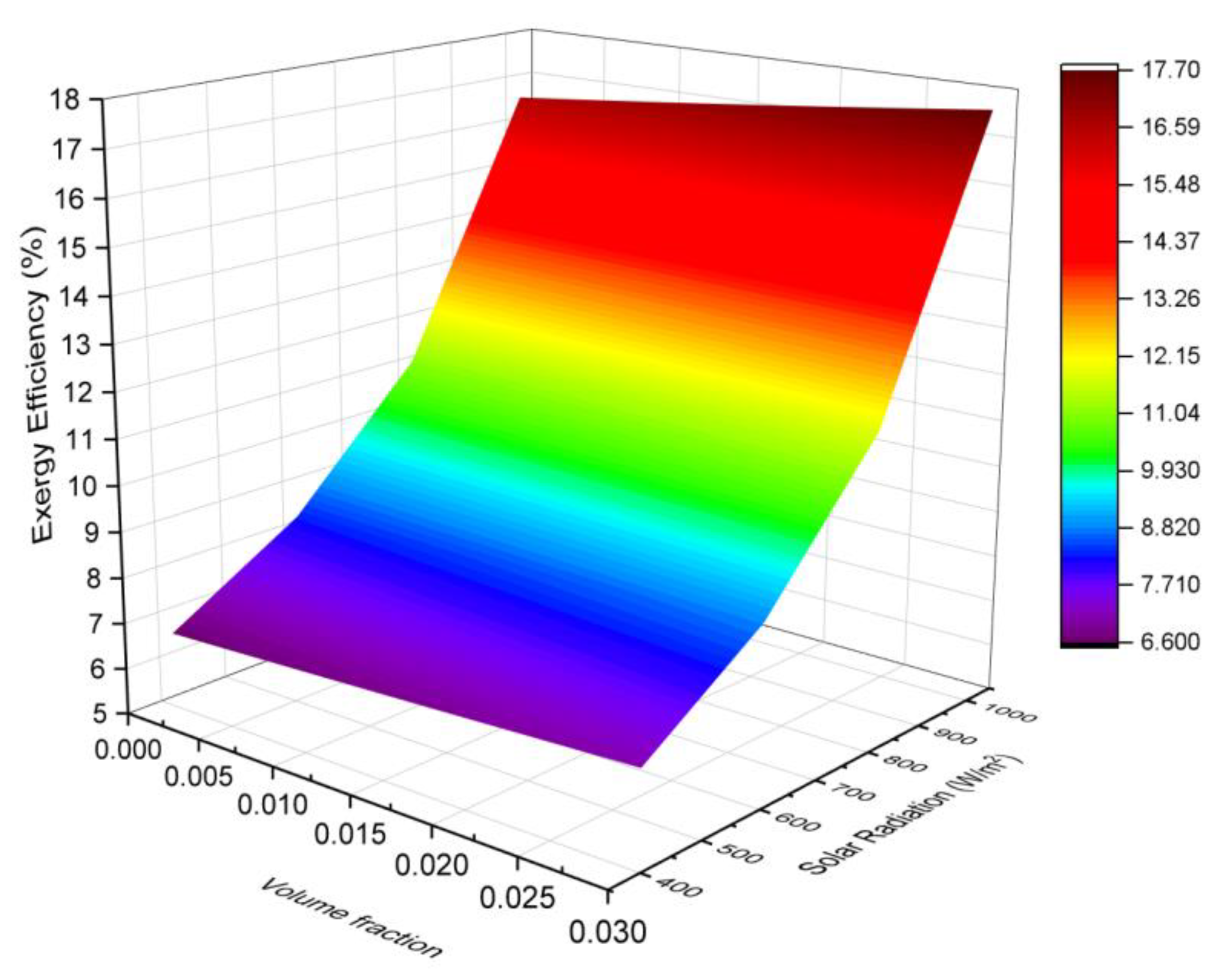 Nanomaterials 13 01320 g009